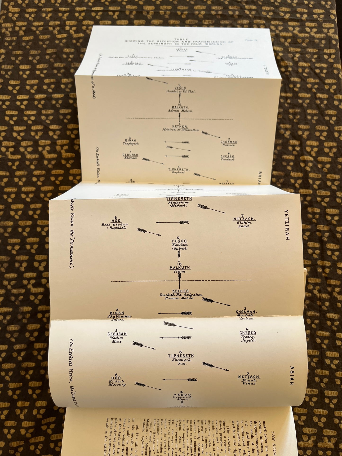 The Kabbalah Unveiled - Zohar Trans. by S L MacGregor Mathers