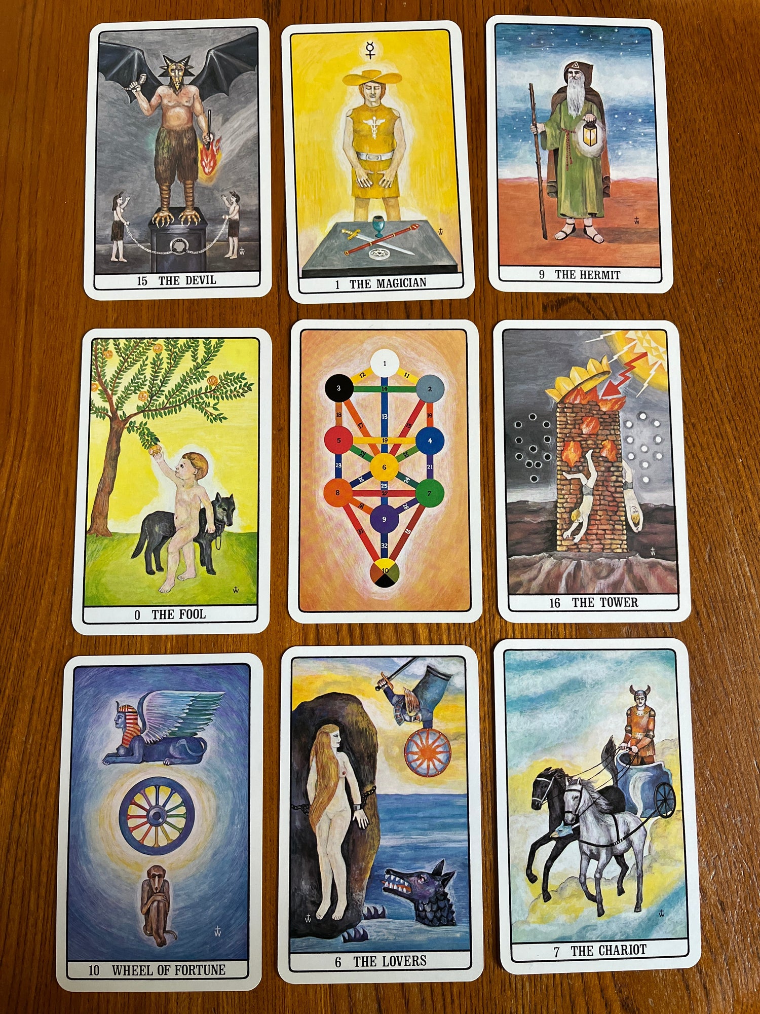 Divination