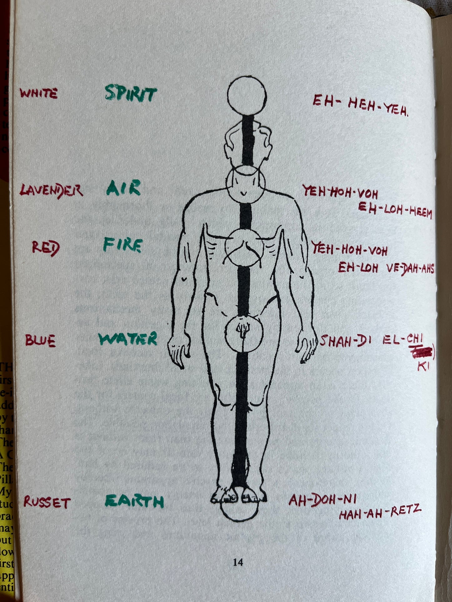 The Art of True Healing - Israel Regardie (1970 Hardback)