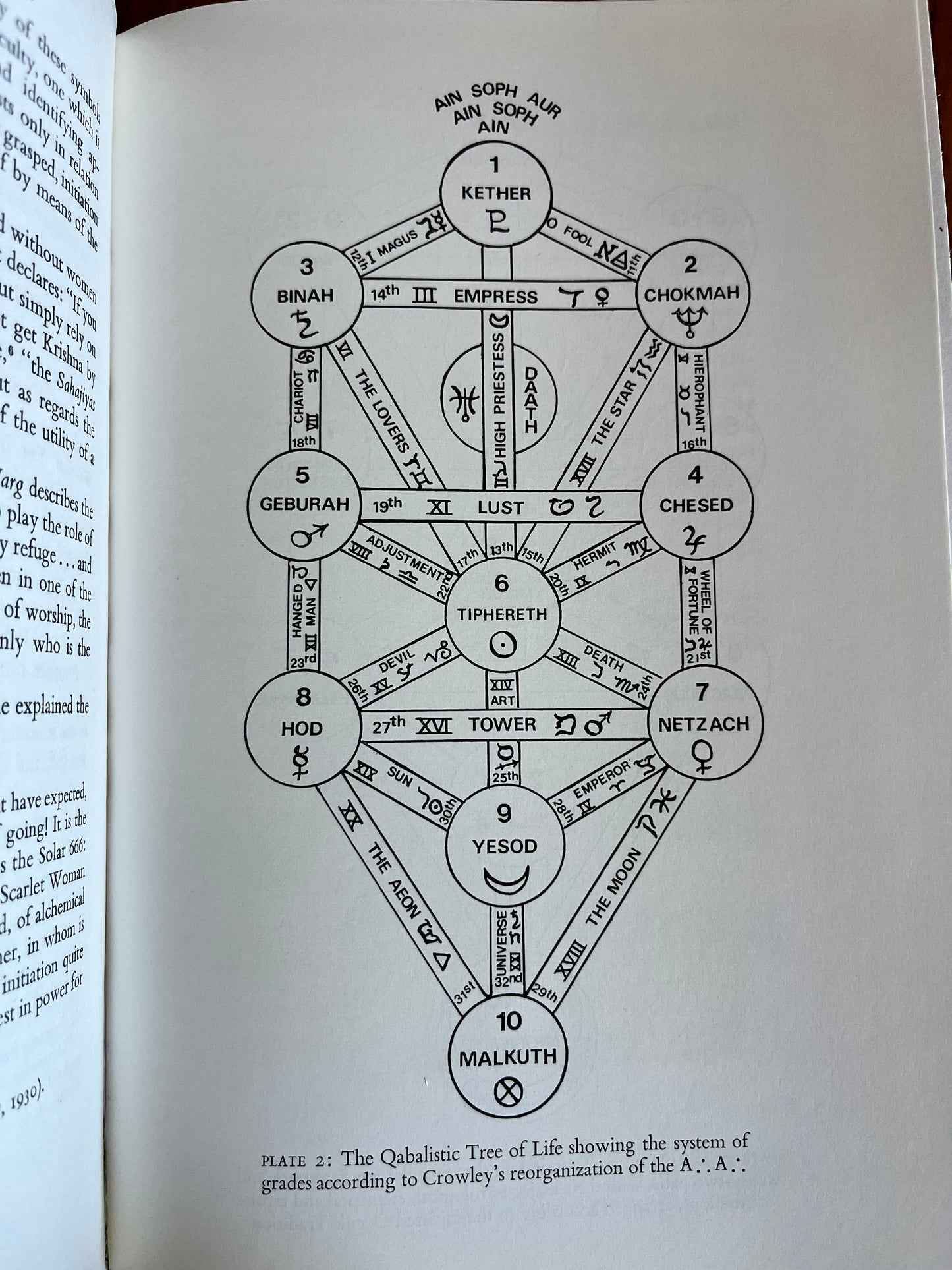 Aleister Crowley and the Hidden God - Kenneth Grant (1973 True First Edition)