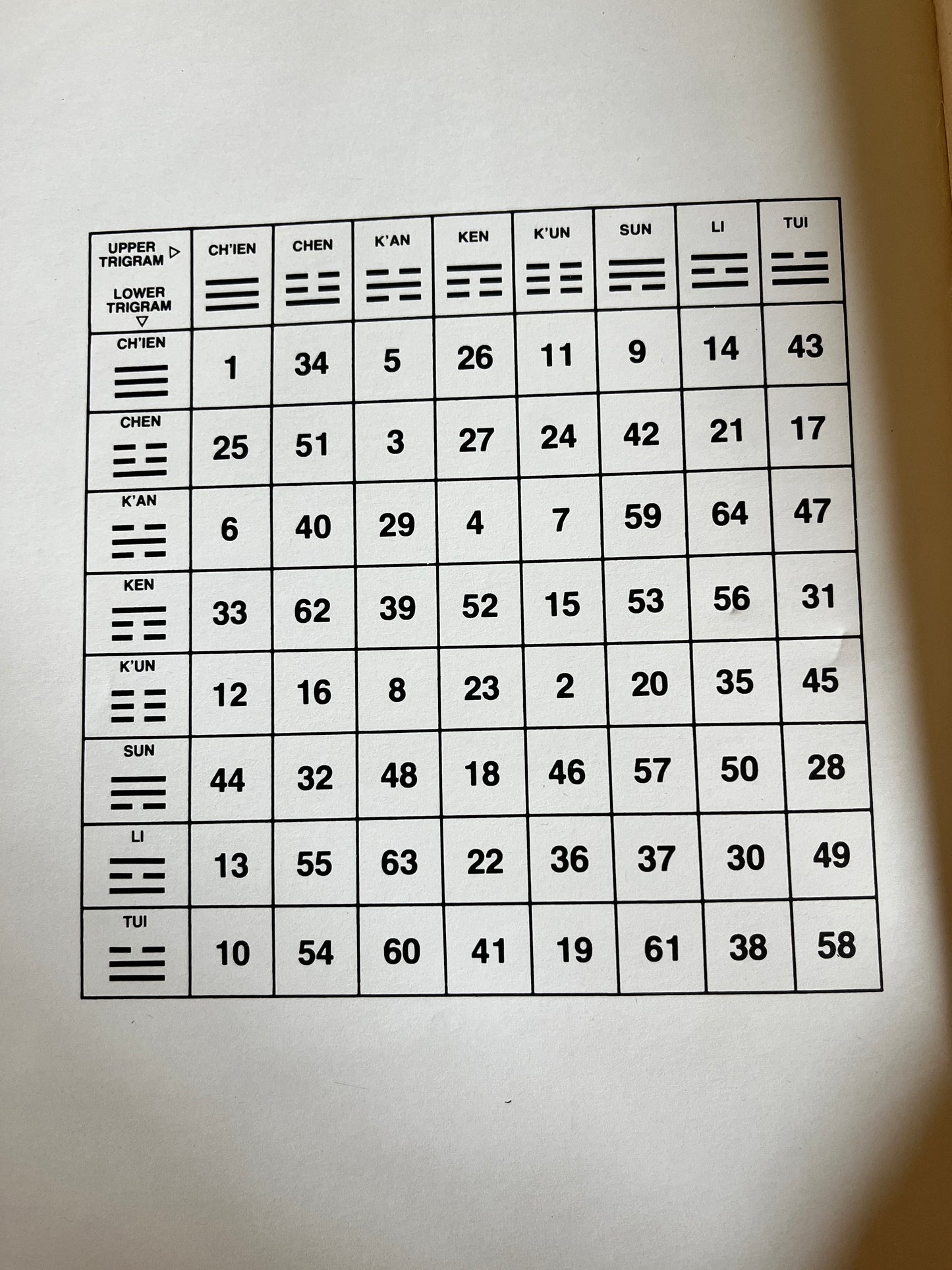 I Ching Deck and Book: The I Ching Workbook - R L Wing