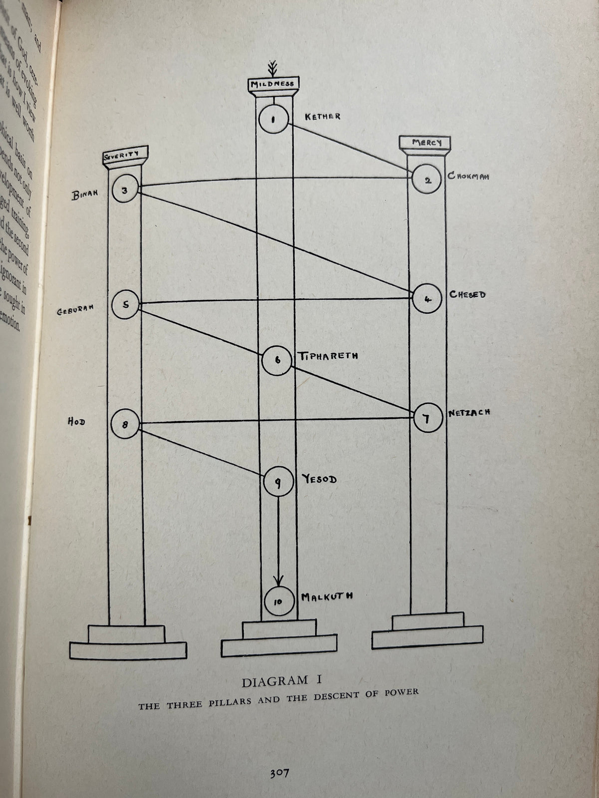 The Mystical Qabalah - Dion Fortune (1976 Hardback)