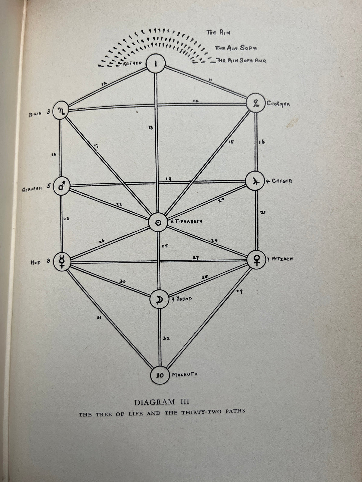 The Mystical Qabalah - Dion Fortune (1976 Hardback)