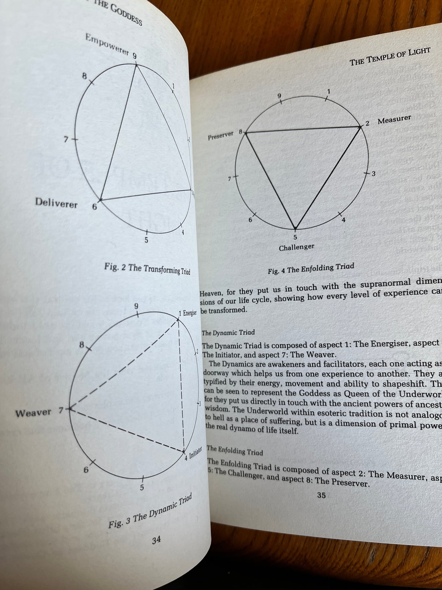 The Elements of the Goddess - Caitlín Matthews (First Edition)