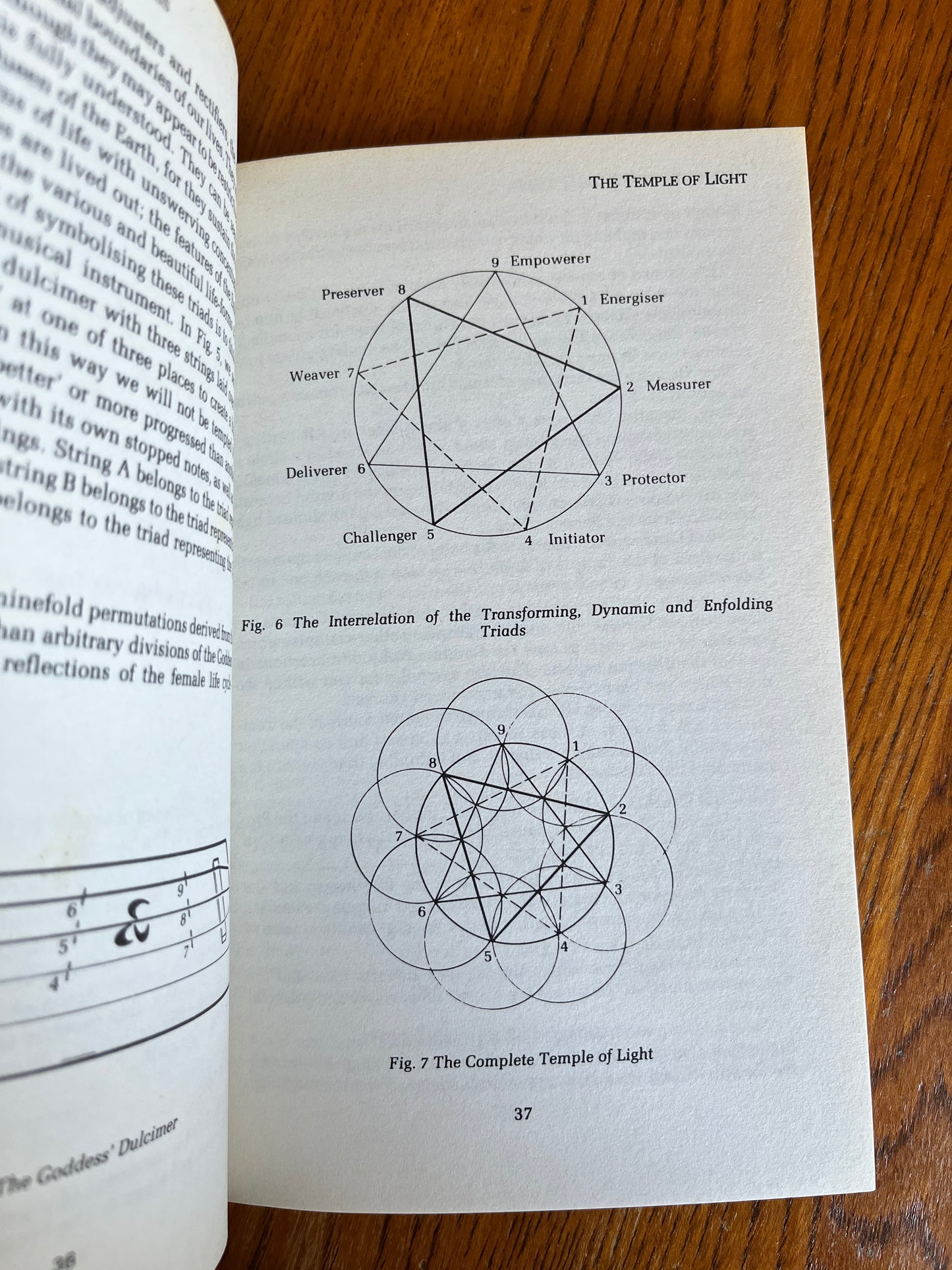 The Elements of the Goddess - Caitlín Matthews (First Edition)