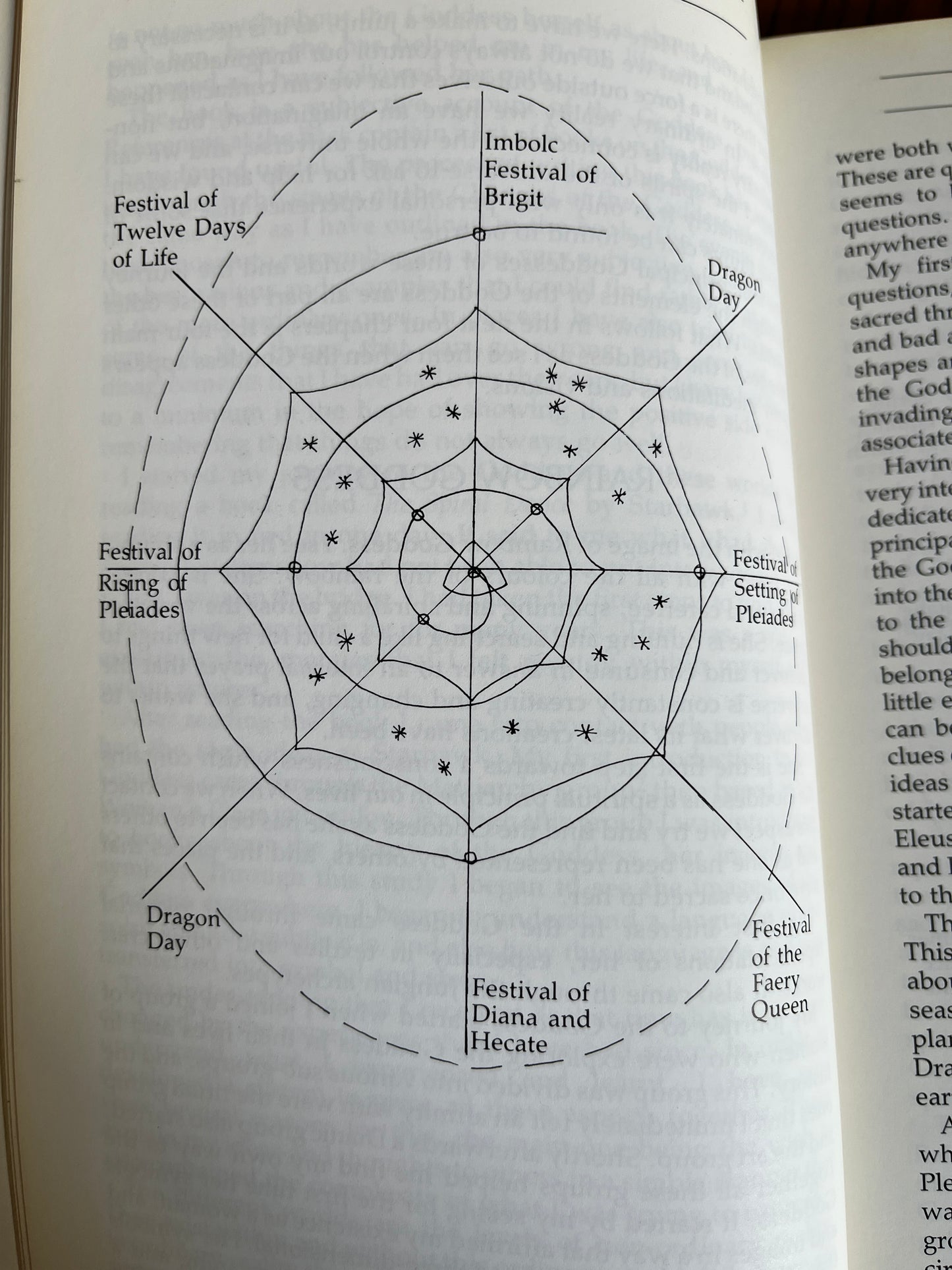 The Goddess Changes - Felicity Wombwell (First Edition)