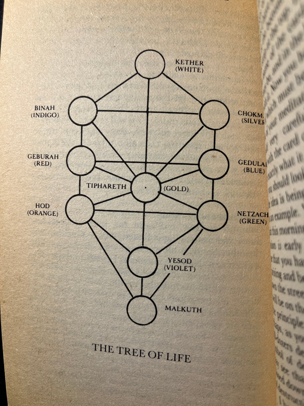 How to Develop Clairvoyance - W. E. Butler