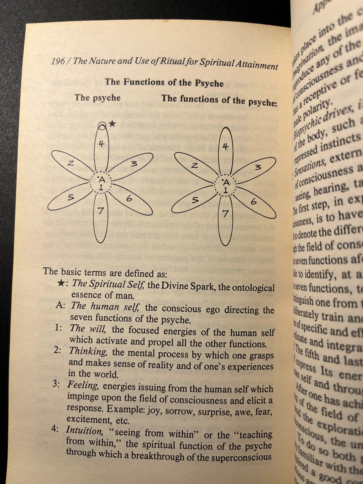 The Nature and Use of Ritual for Spiritual Attainment - Peter Roche de Coppens