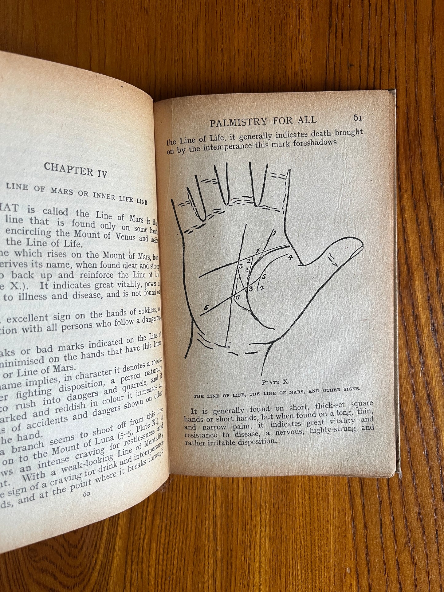 Cheiro’s Palmistry For All