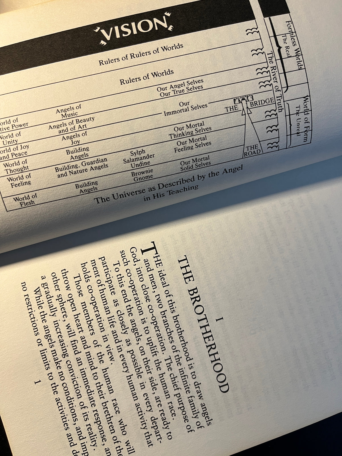 The Brotherhood of Angles and Men - Geoffrey Hodson