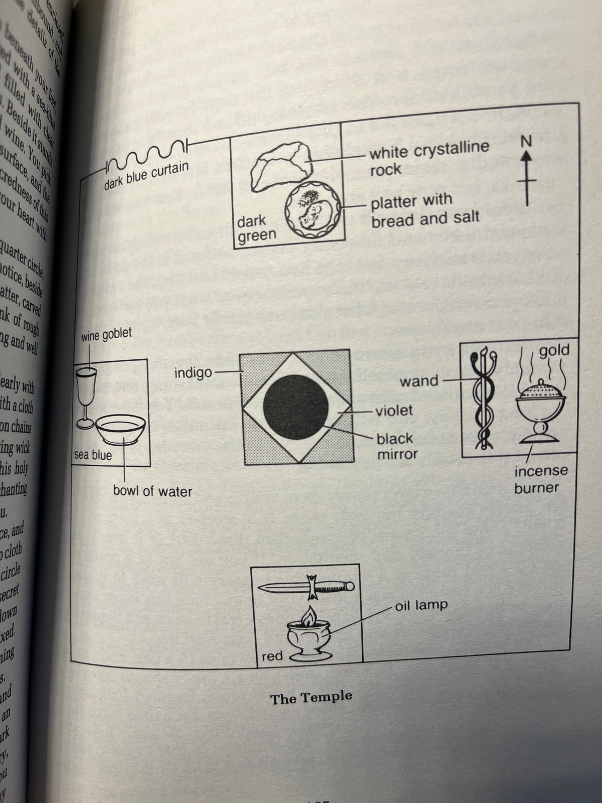 The Elements of Ritual Magic - Marian Green (First Edition)