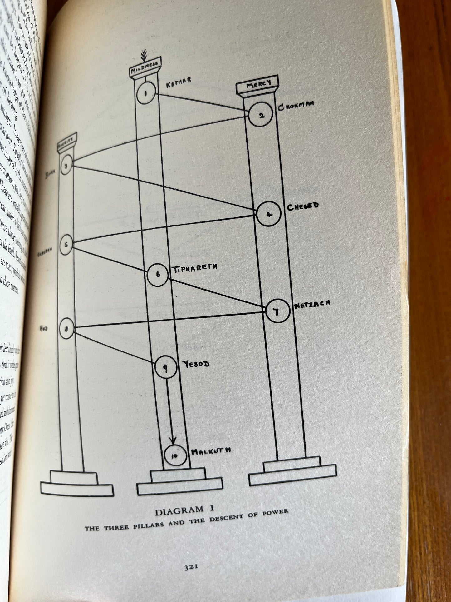 The Mystical Qabalah - Dion Fortune