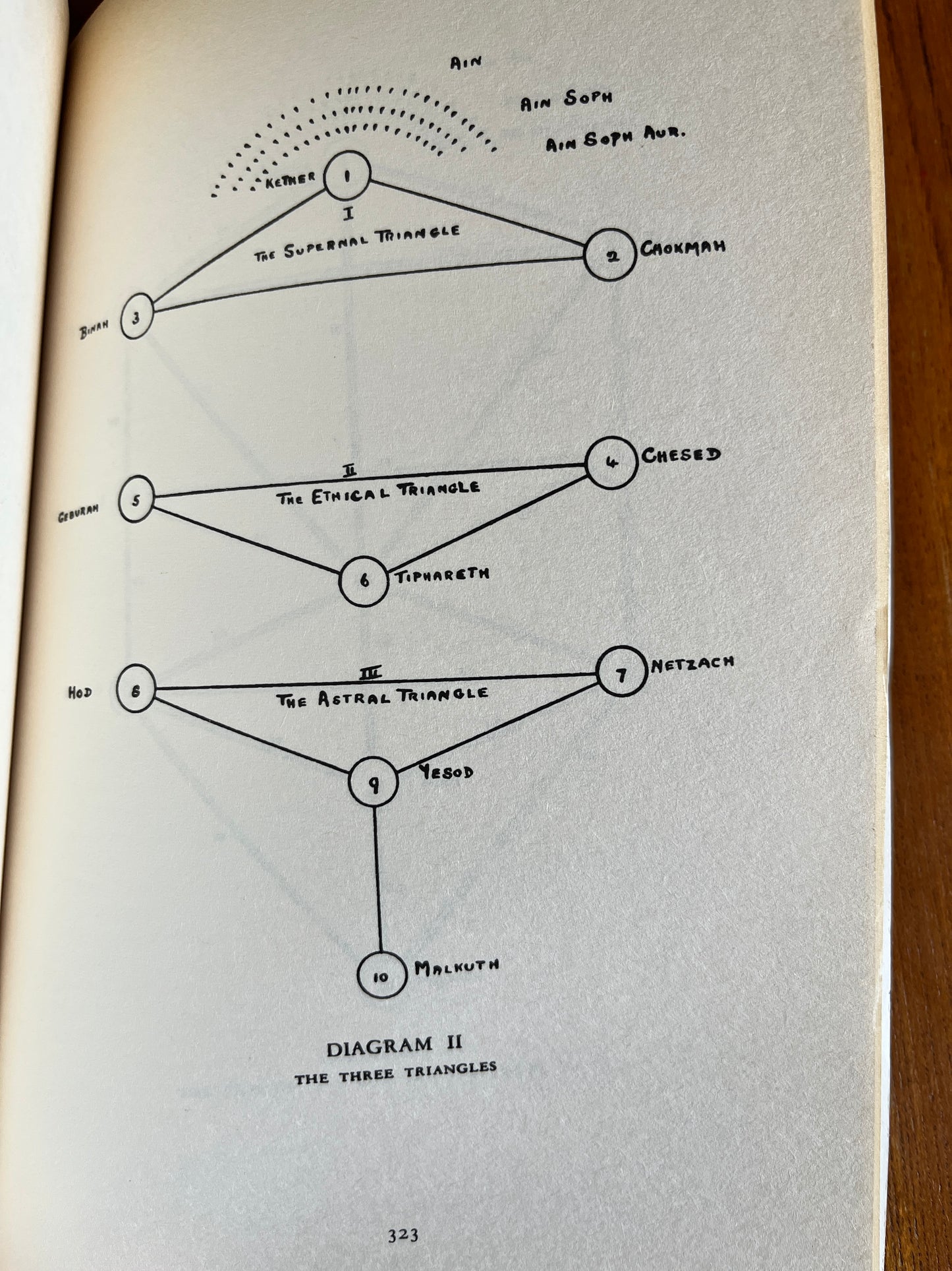 The Mystical Qabalah - Dion Fortune