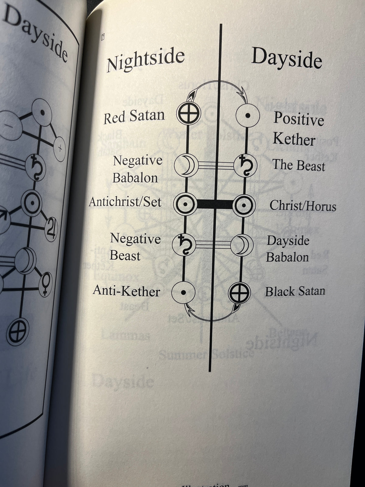 The New Gods and the Exploration of the Nightside - Frequency 435 (First Edition)