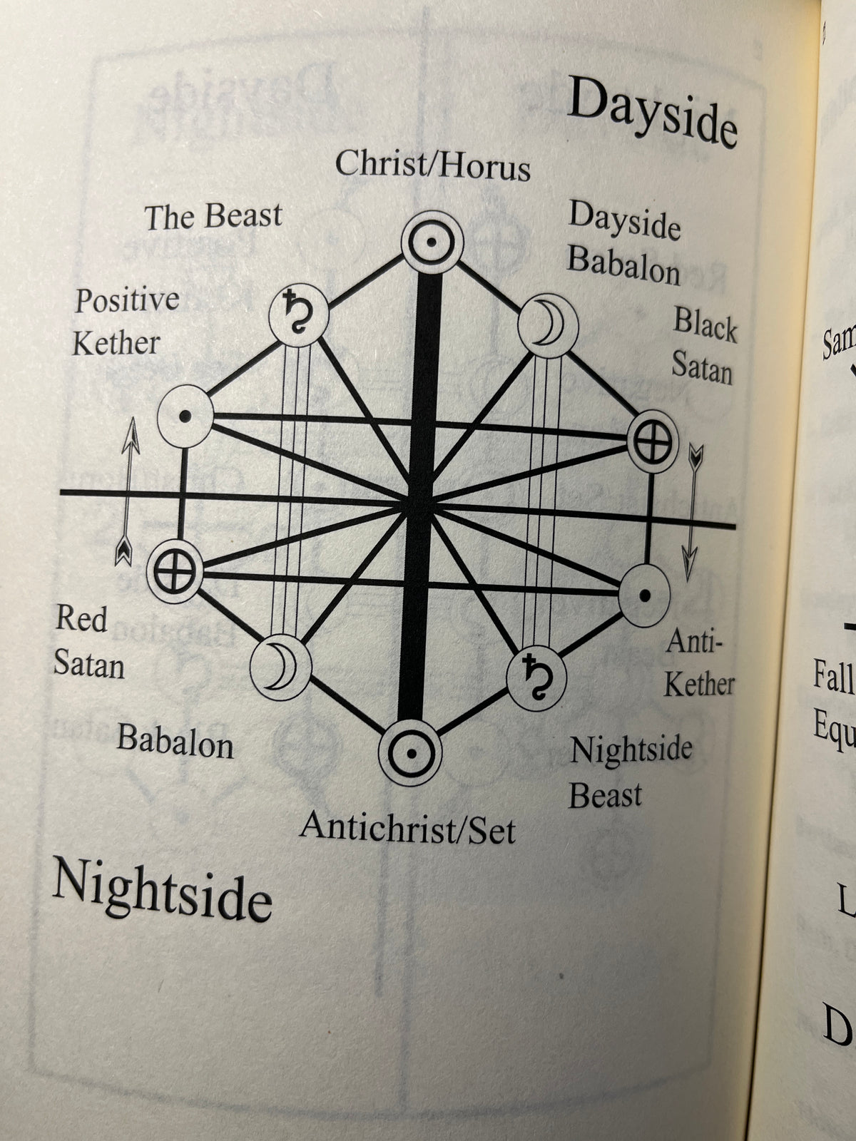The New Gods and the Exploration of the Nightside - Frequency 435 (First Edition)