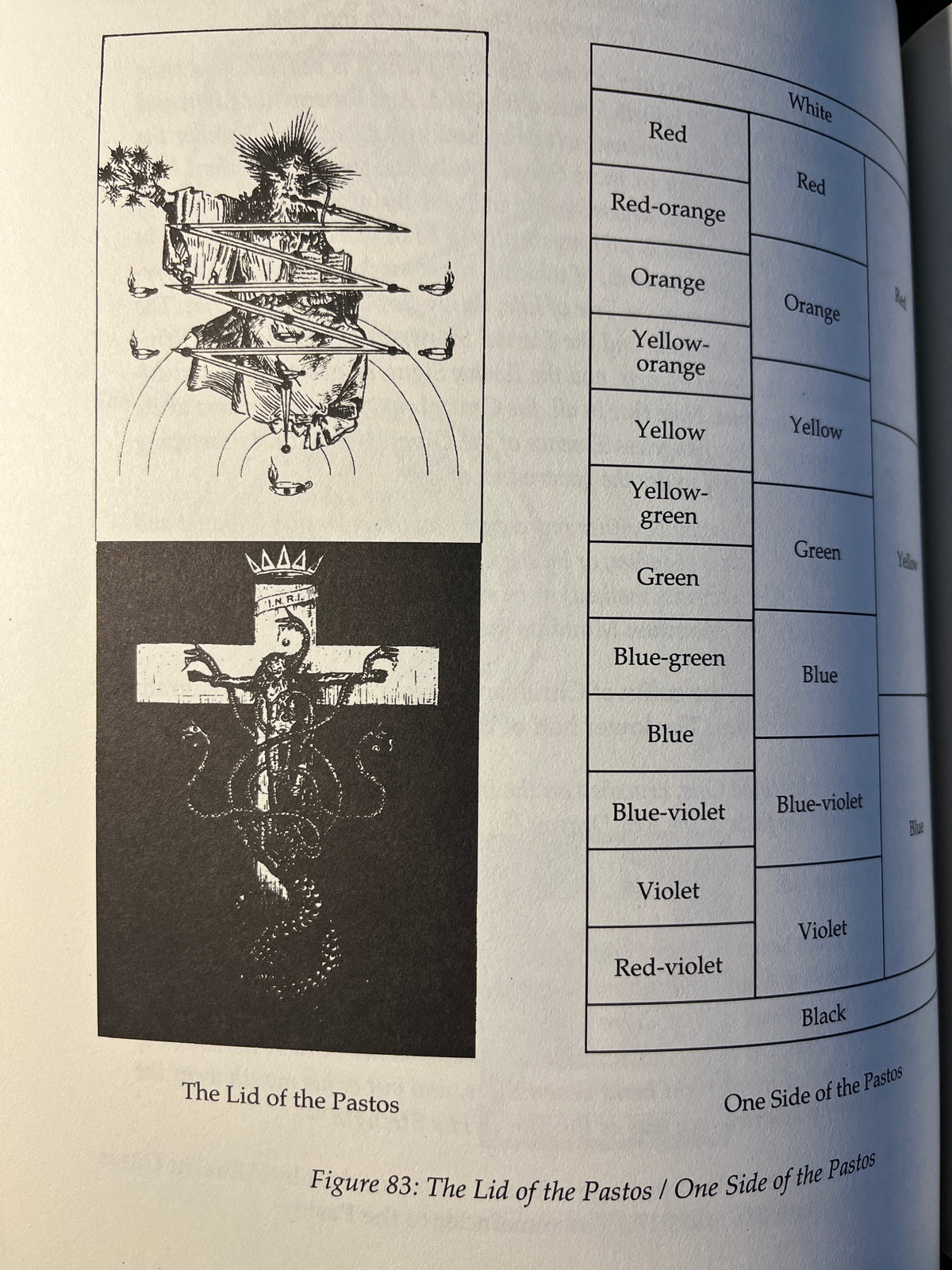 Two Books: The Magician's Art and Craft - Chic & Sandra Tabatha Cicero