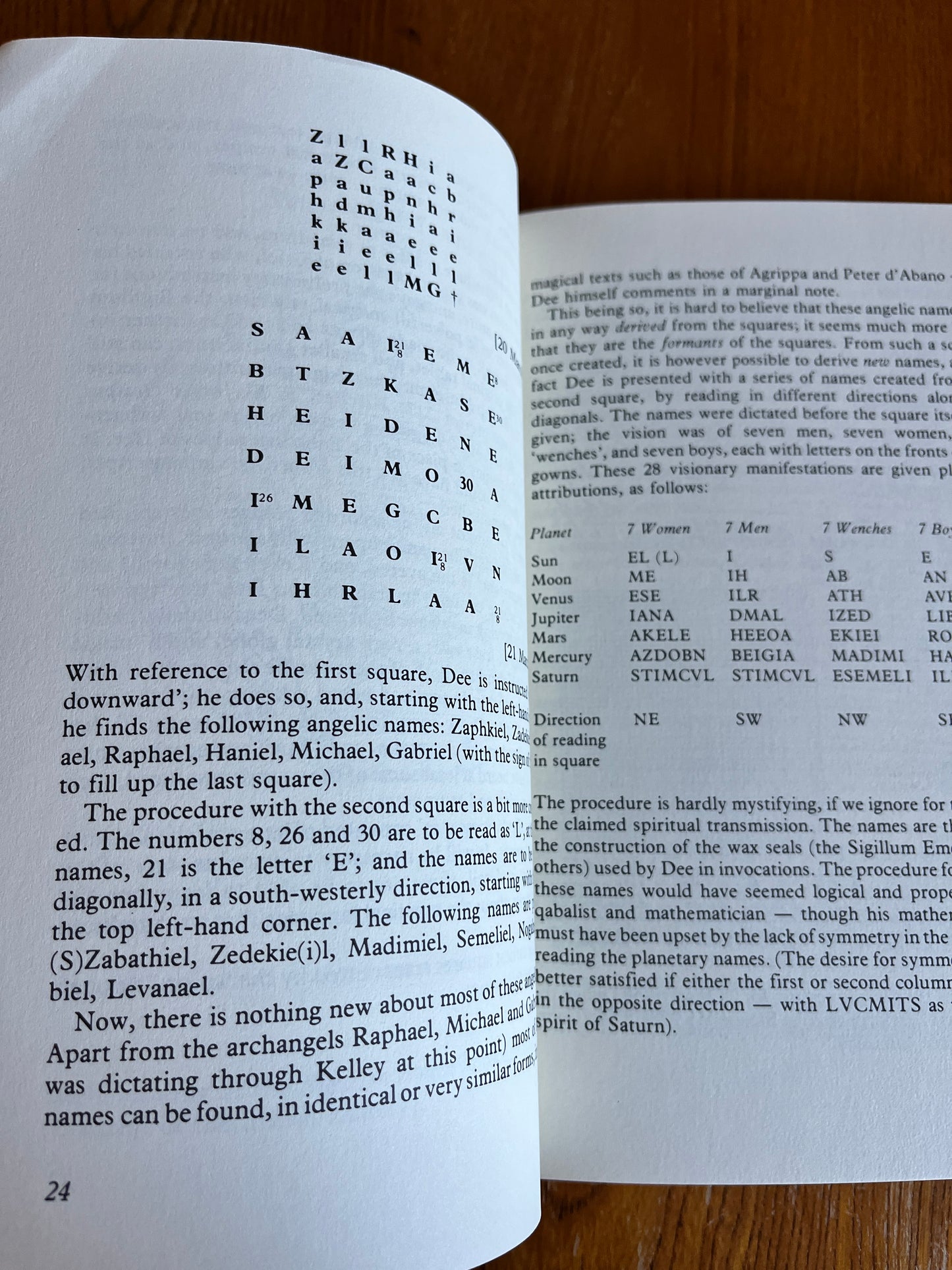 The Complete Enochian Dictionary - Donald C Laycock (First Edition thus)