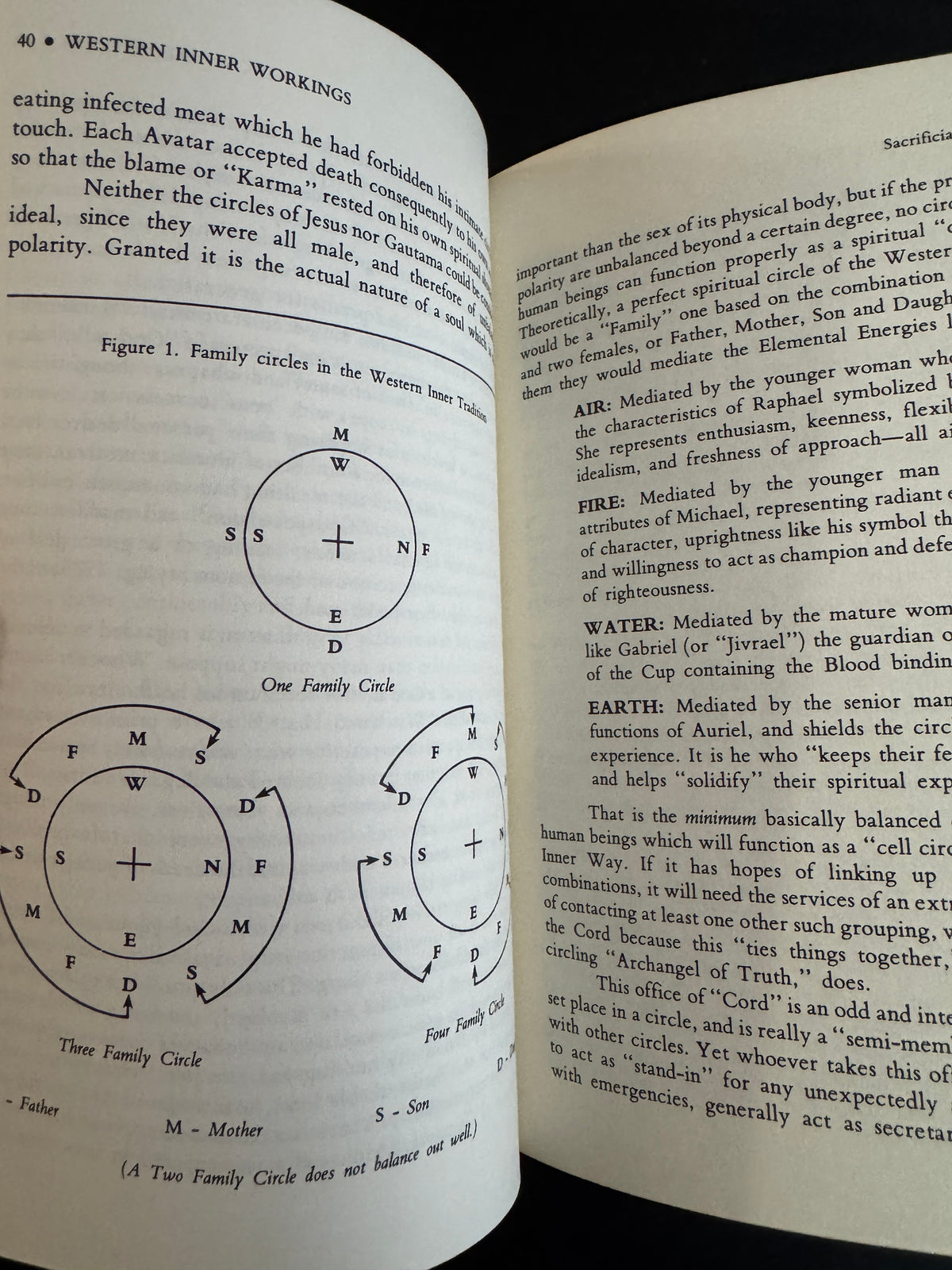 Wester Inner Workings - William G Gray (First Edition)