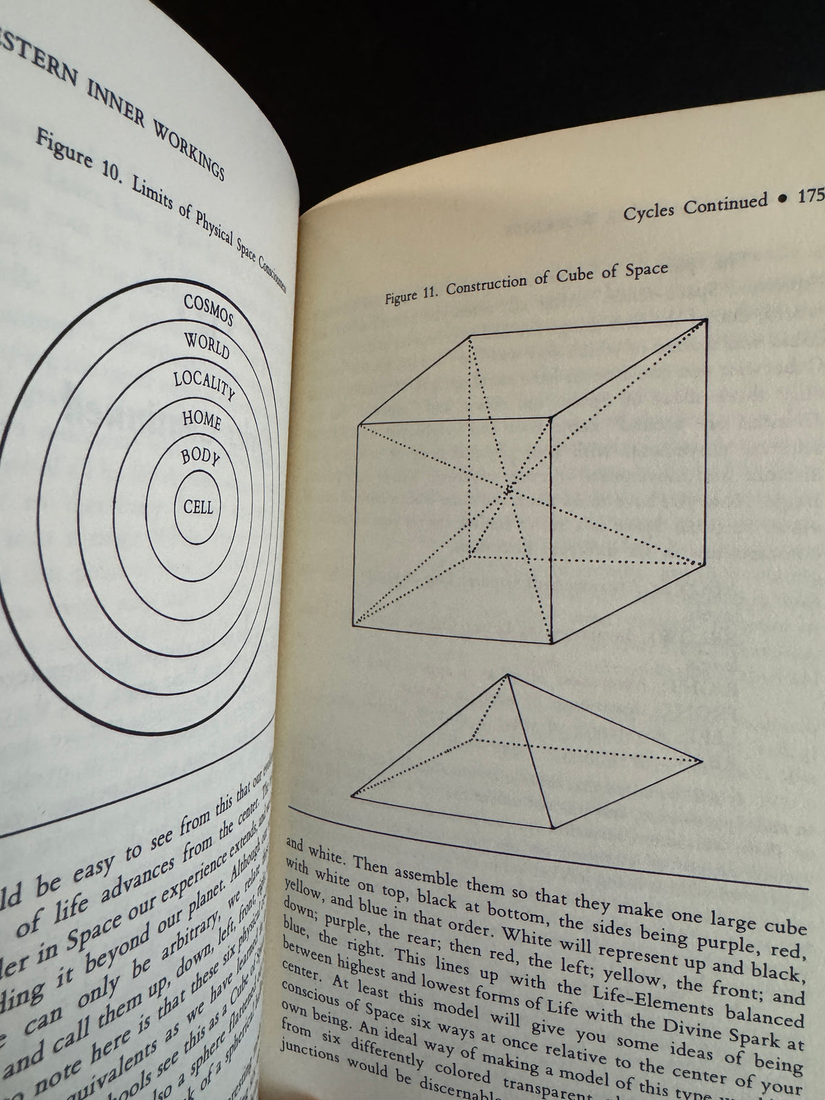 Wester Inner Workings - William G Gray (First Edition)