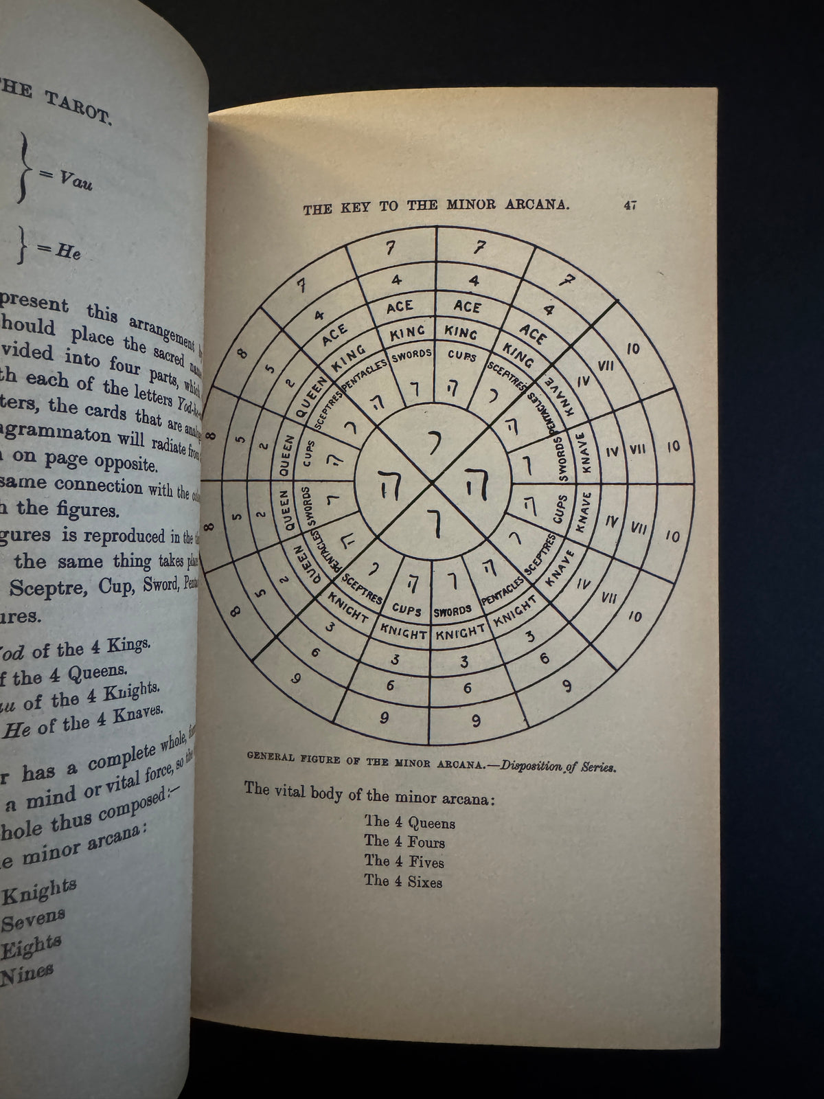 The Tarot of the Bohemians - Papus