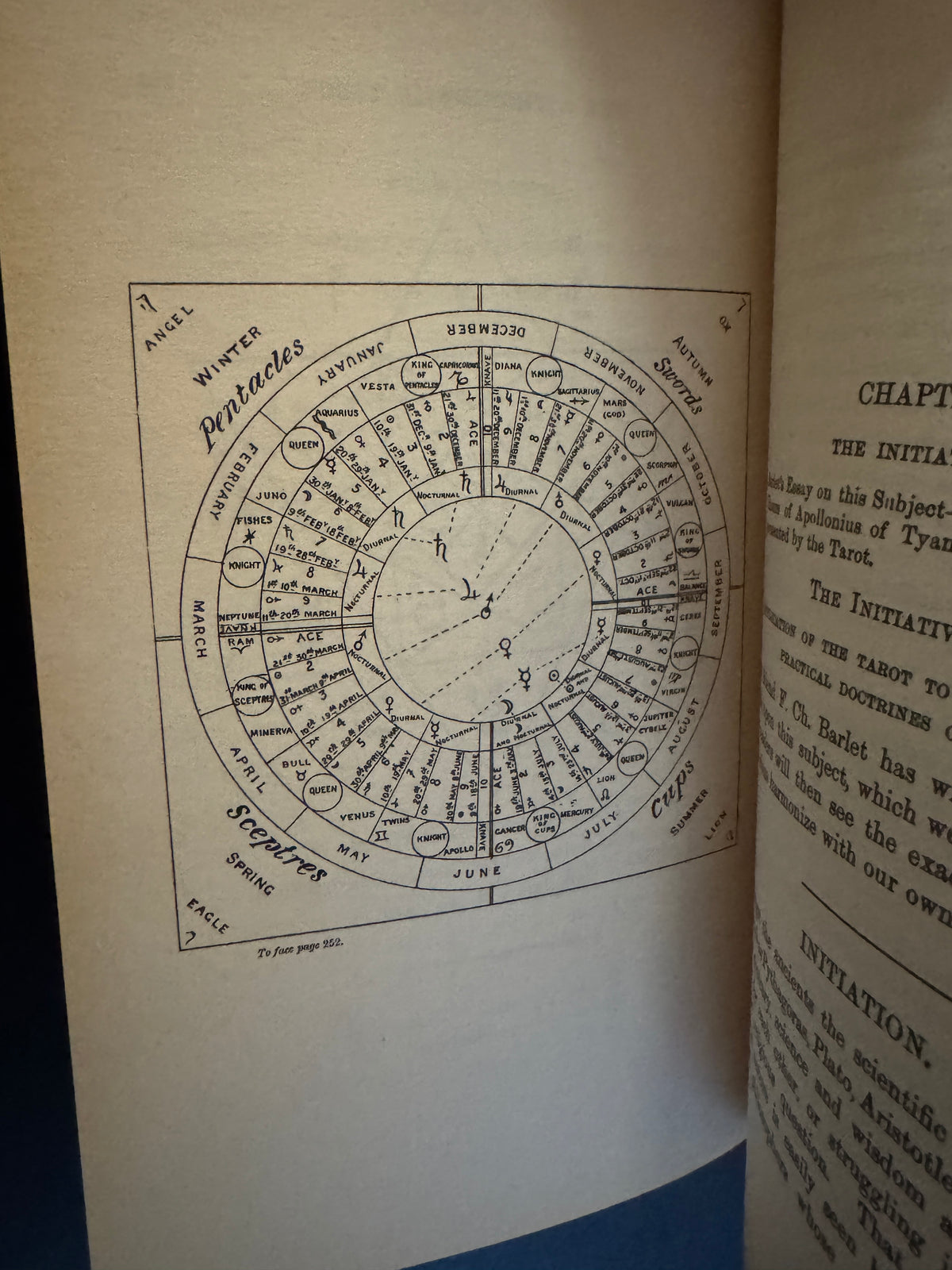 The Tarot of the Bohemians - Papus