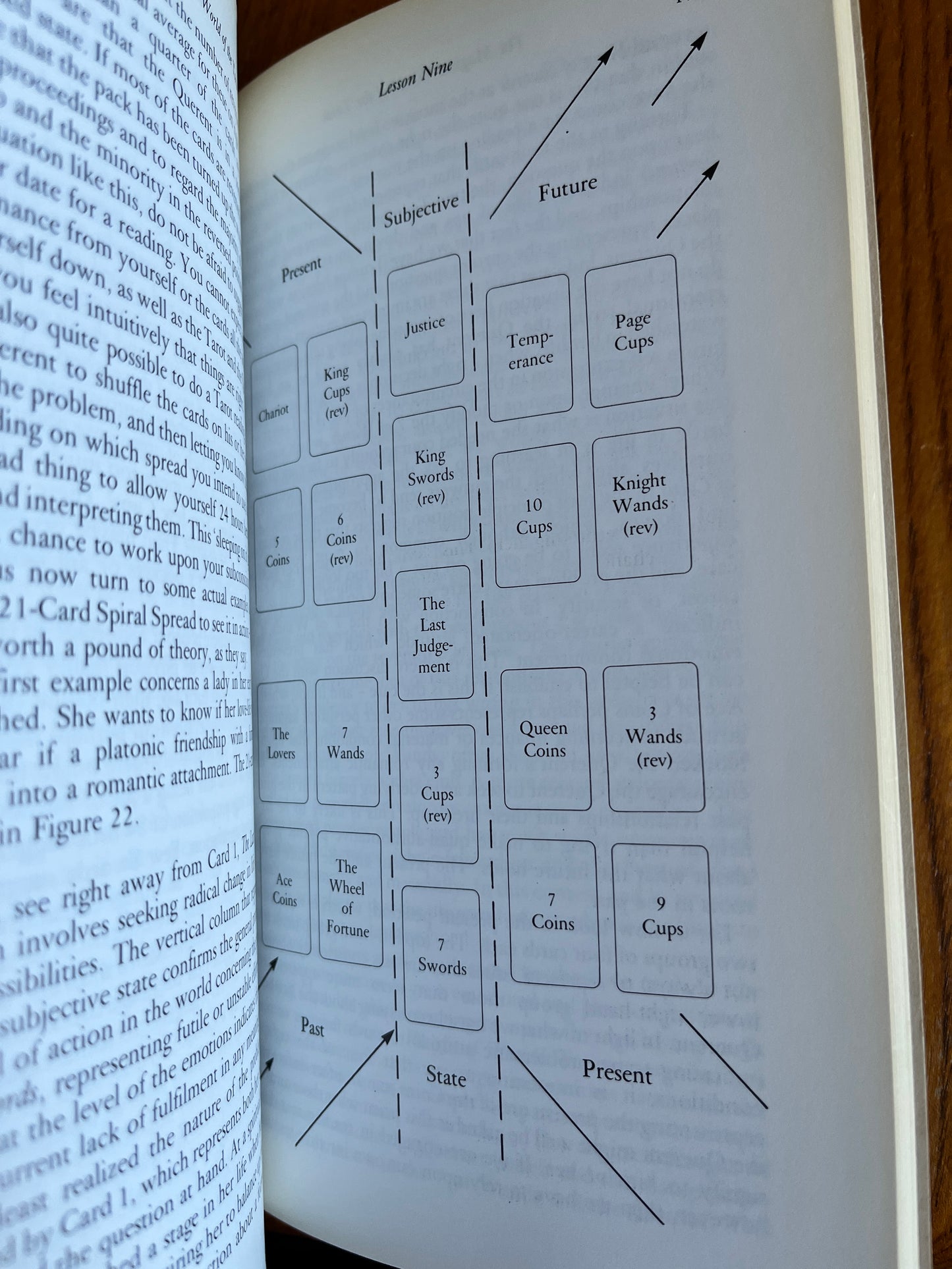 The Magical World of Tarot - Gareth Knight (First Edition)