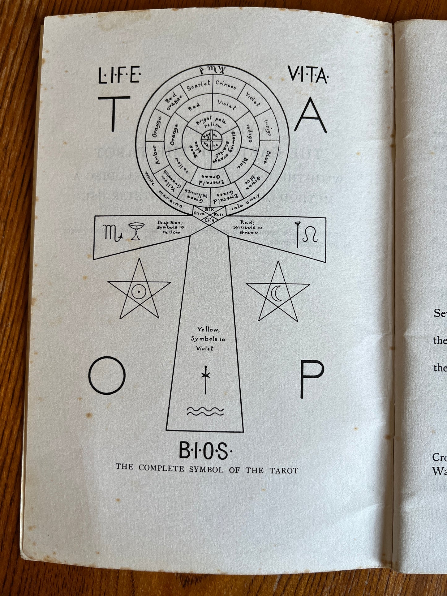 Tarot Divination: The Equinox - Aleister Crowley