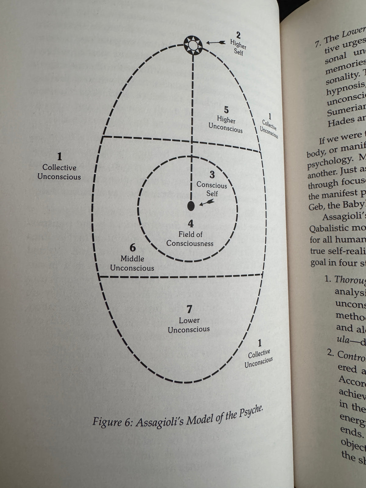The Middle Pillar - Israel Regardie (edited and revised by Chic & Sandra Tabatha Cicero)