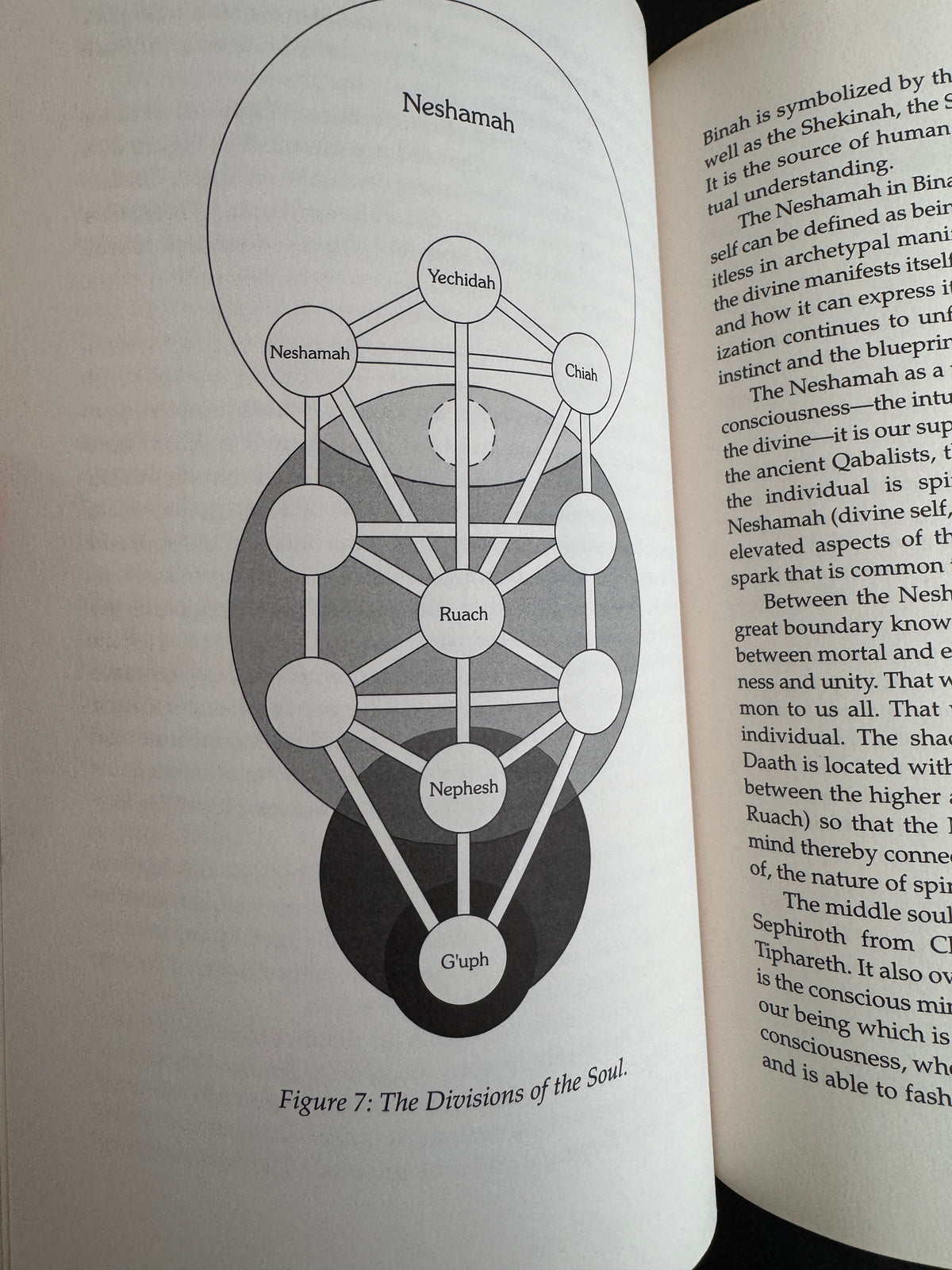 The Middle Pillar - Israel Regardie (edited and revised by Chic & Sandra Tabatha Cicero)