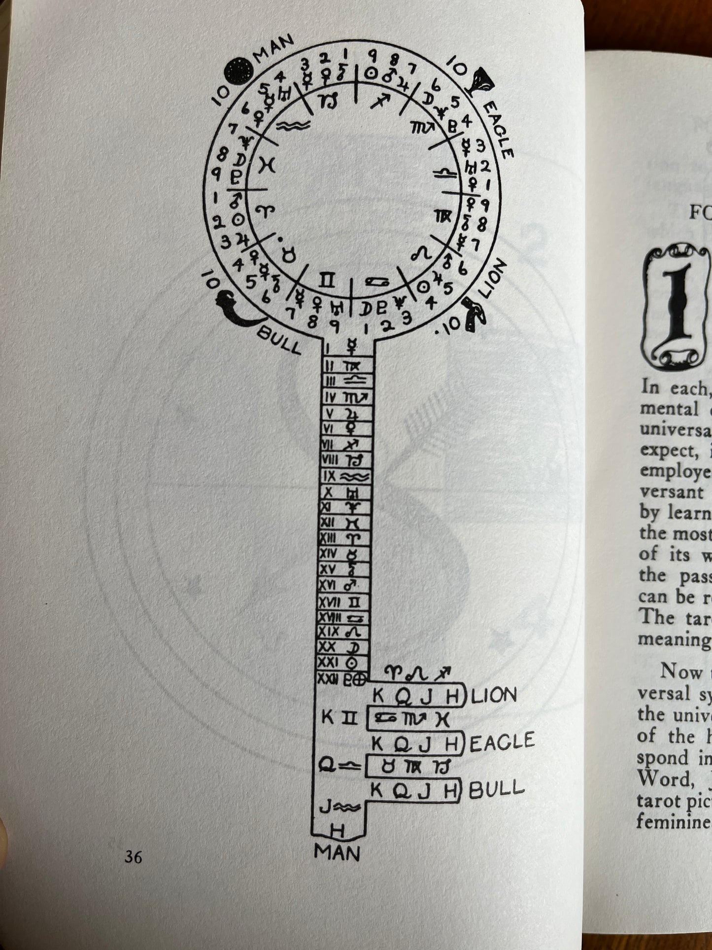 The Sacred Tarot: The Brotherhood of Light - C C Zain (Circa 1936)