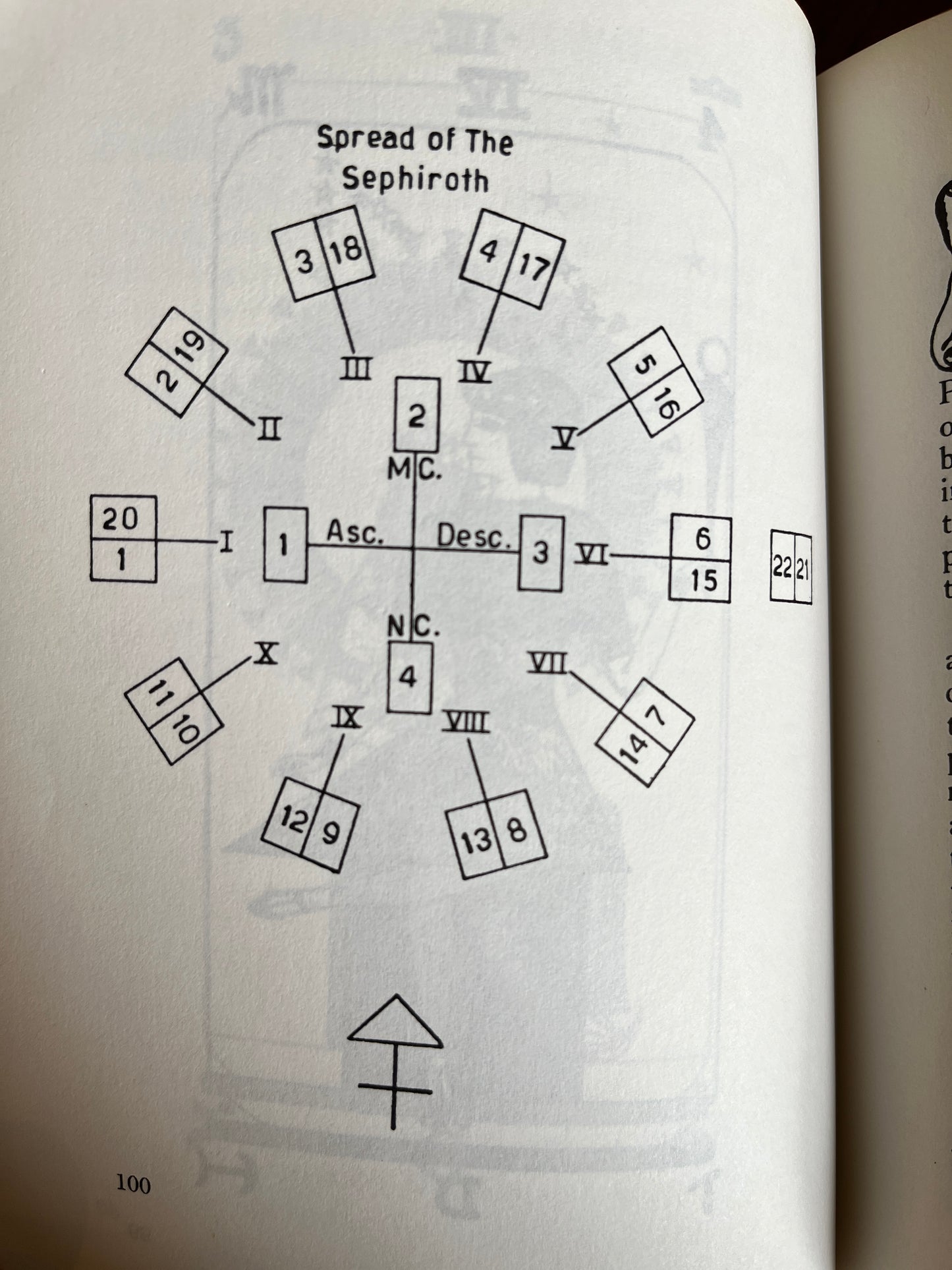 The Sacred Tarot: The Brotherhood of Light - C C Zain (Circa 1936)