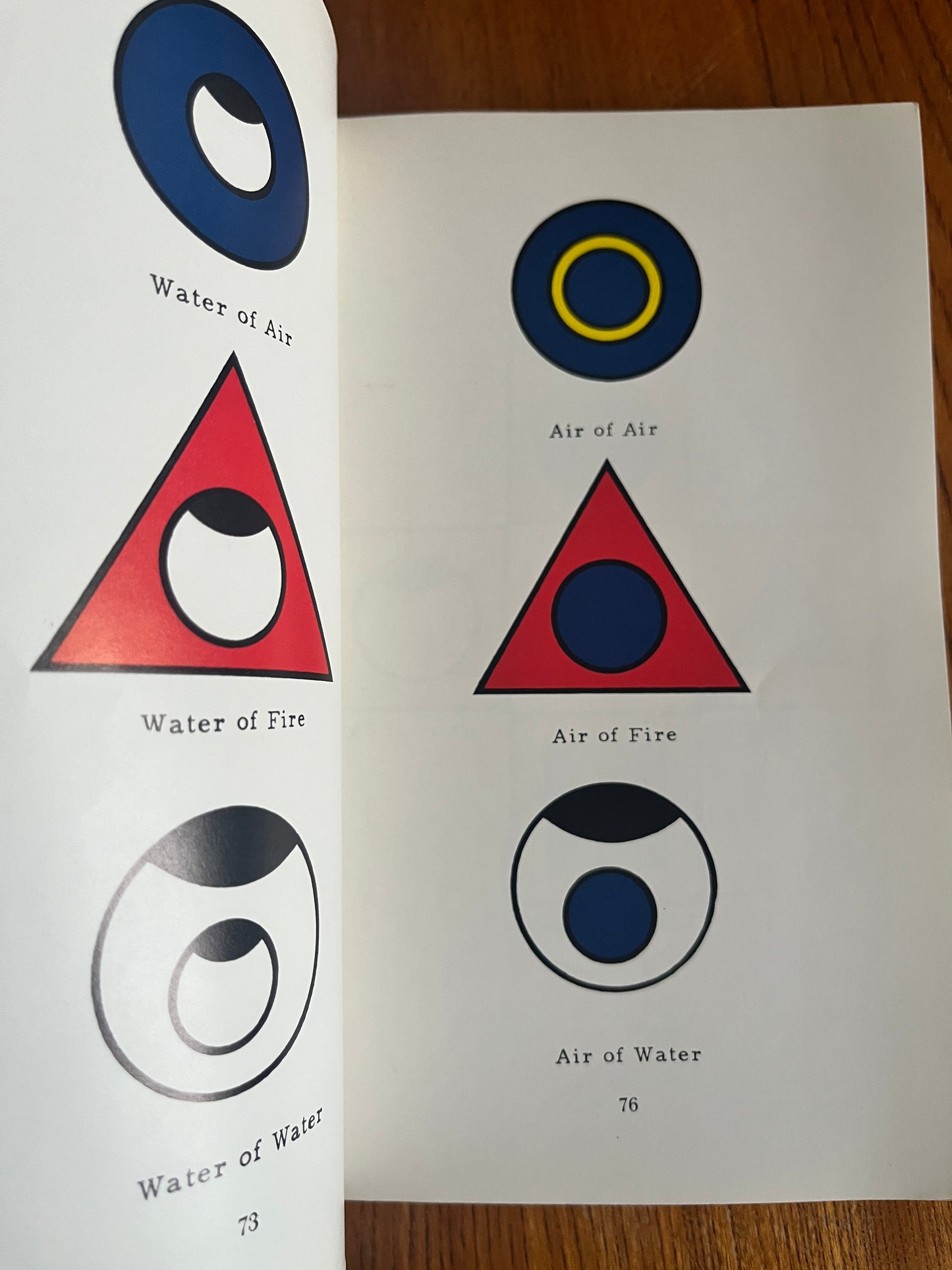 The Art & Practice of Caballa Magic - Ophiel