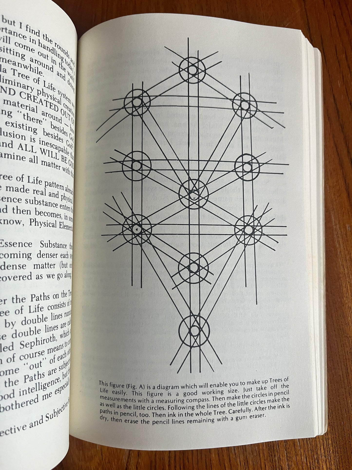 The Art & Practice of Caballa Magic - Ophiel
