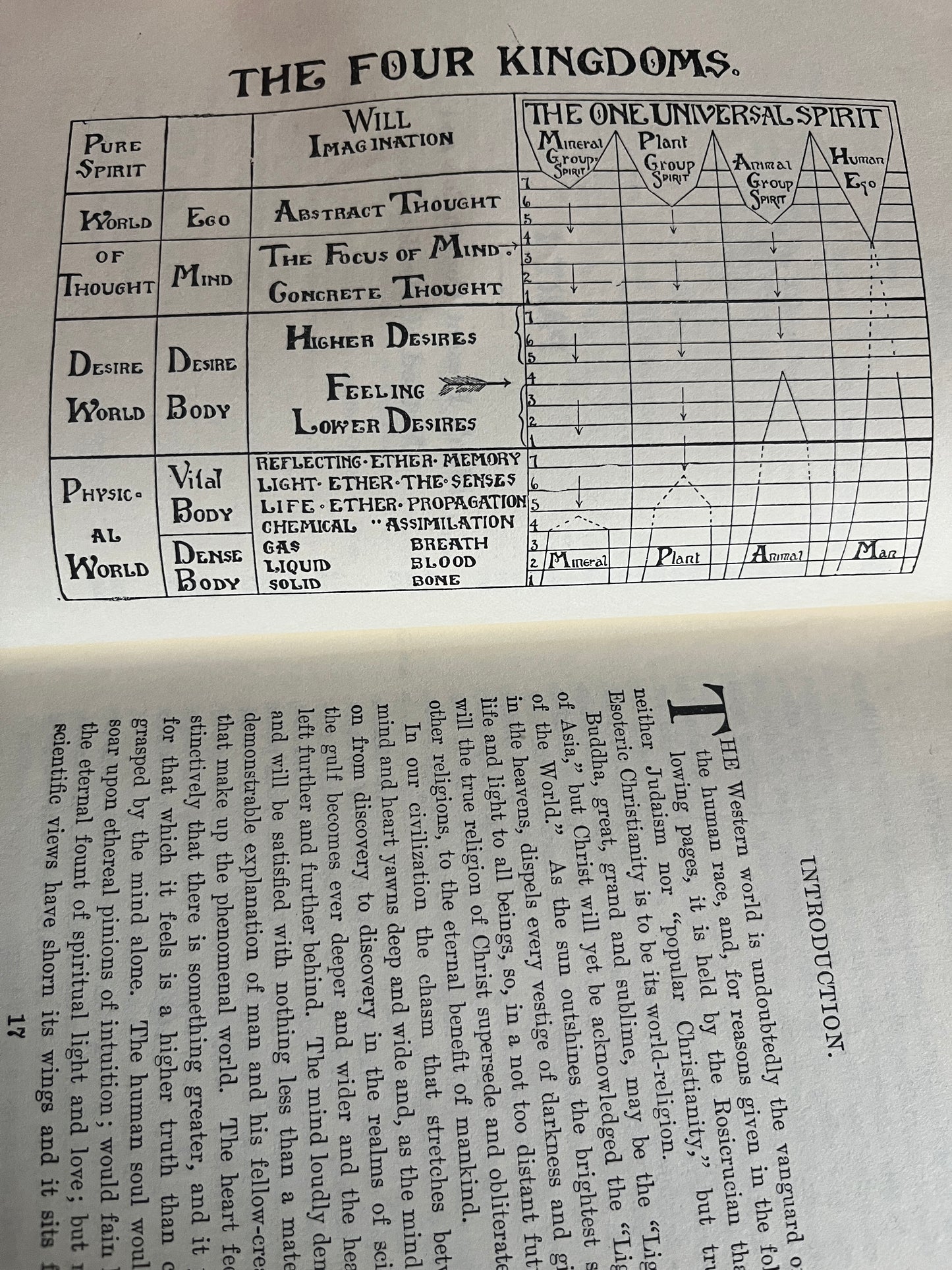 Rosicrucian Fellowship Paperback Set (5 Books) - Max Heindel (1970s)