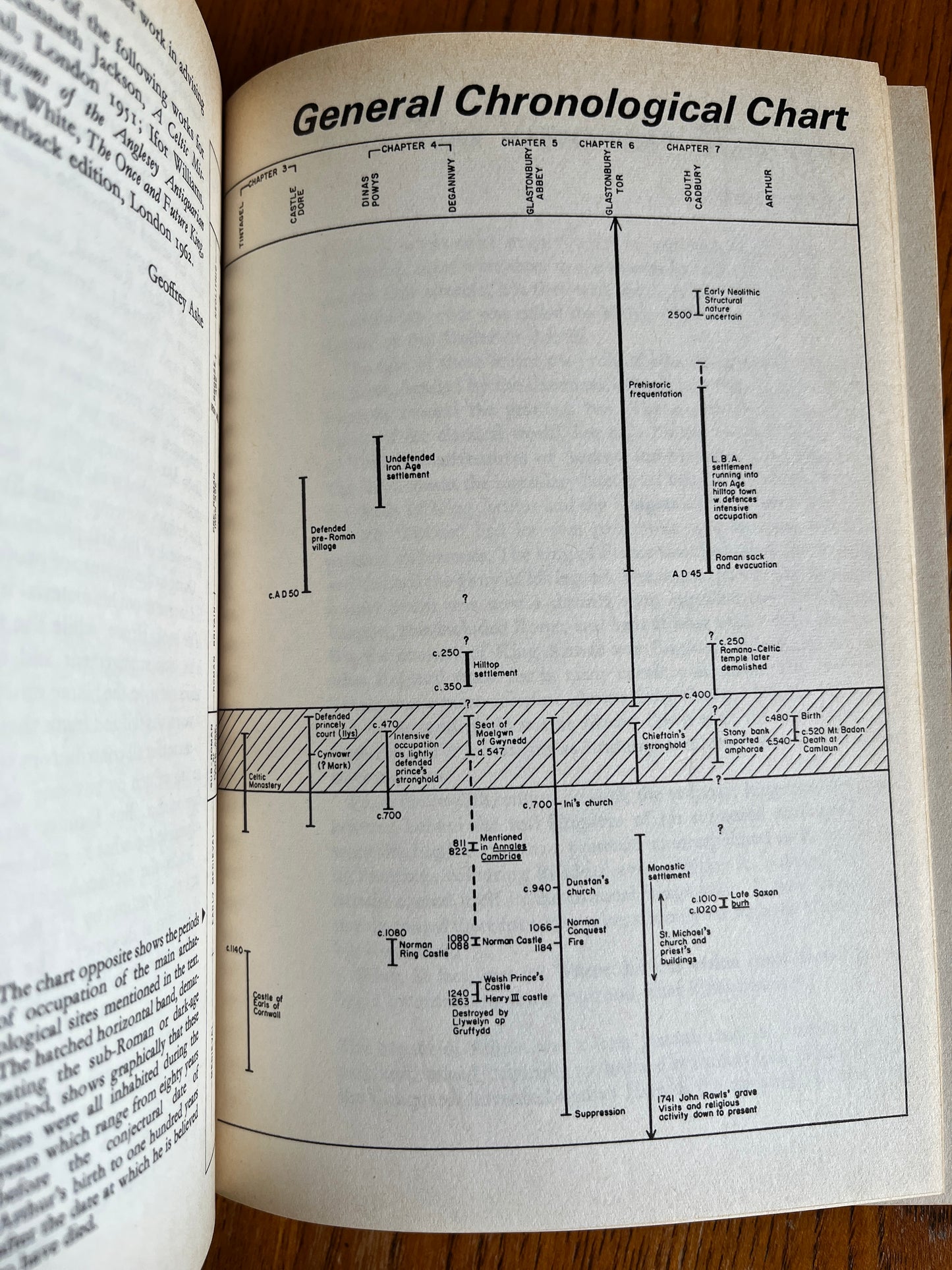 The Quest for Arthur's Britain - Ed Geoffrey Ashe