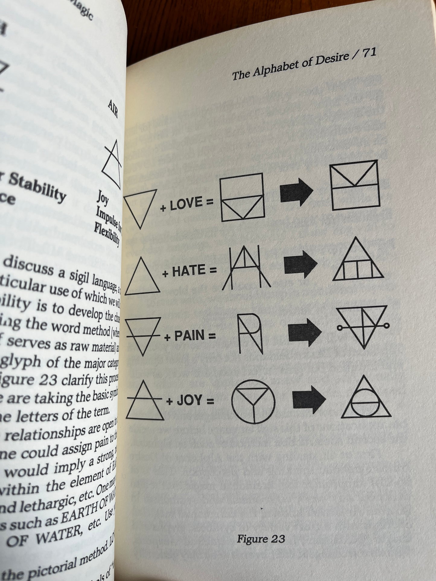 Practical Sigil Magic - Frater U .'. D .'. (First Llewellyn Edition 1990)