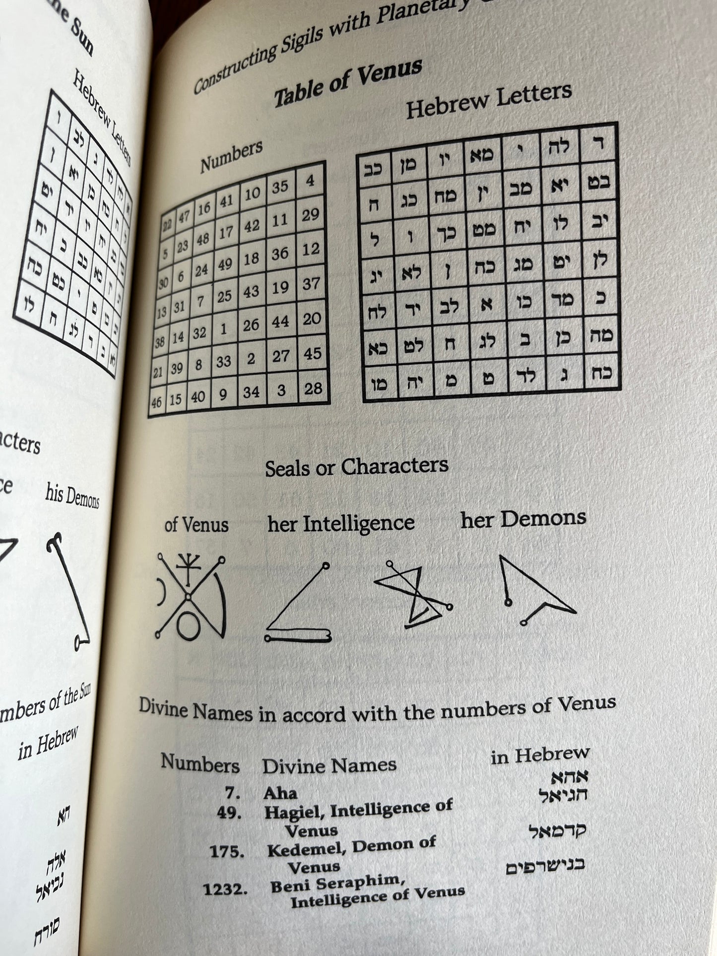Practical Sigil Magic - Frater U .'. D .'. (First Llewellyn Edition 1990)