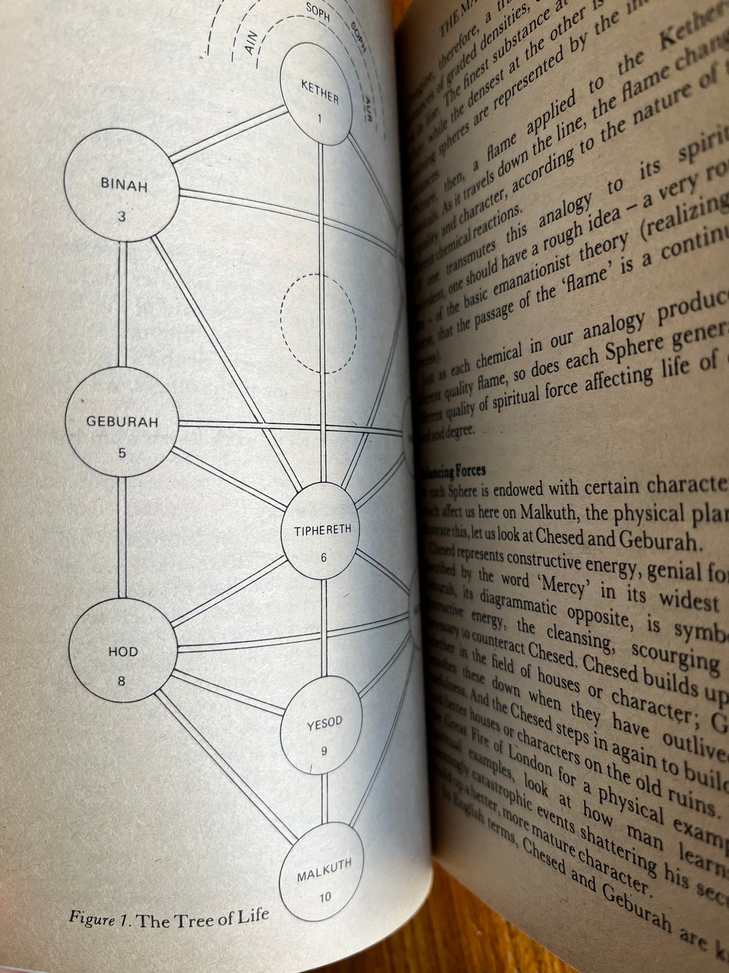 An Introduction to the Mystical Qabalah - Alan Richardson