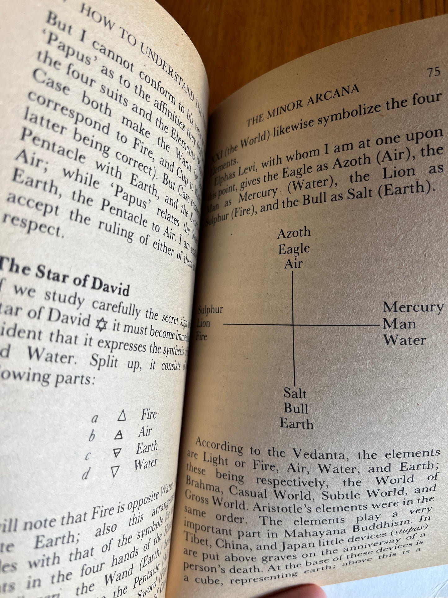 How to Understand the Tarot - Frank Lind