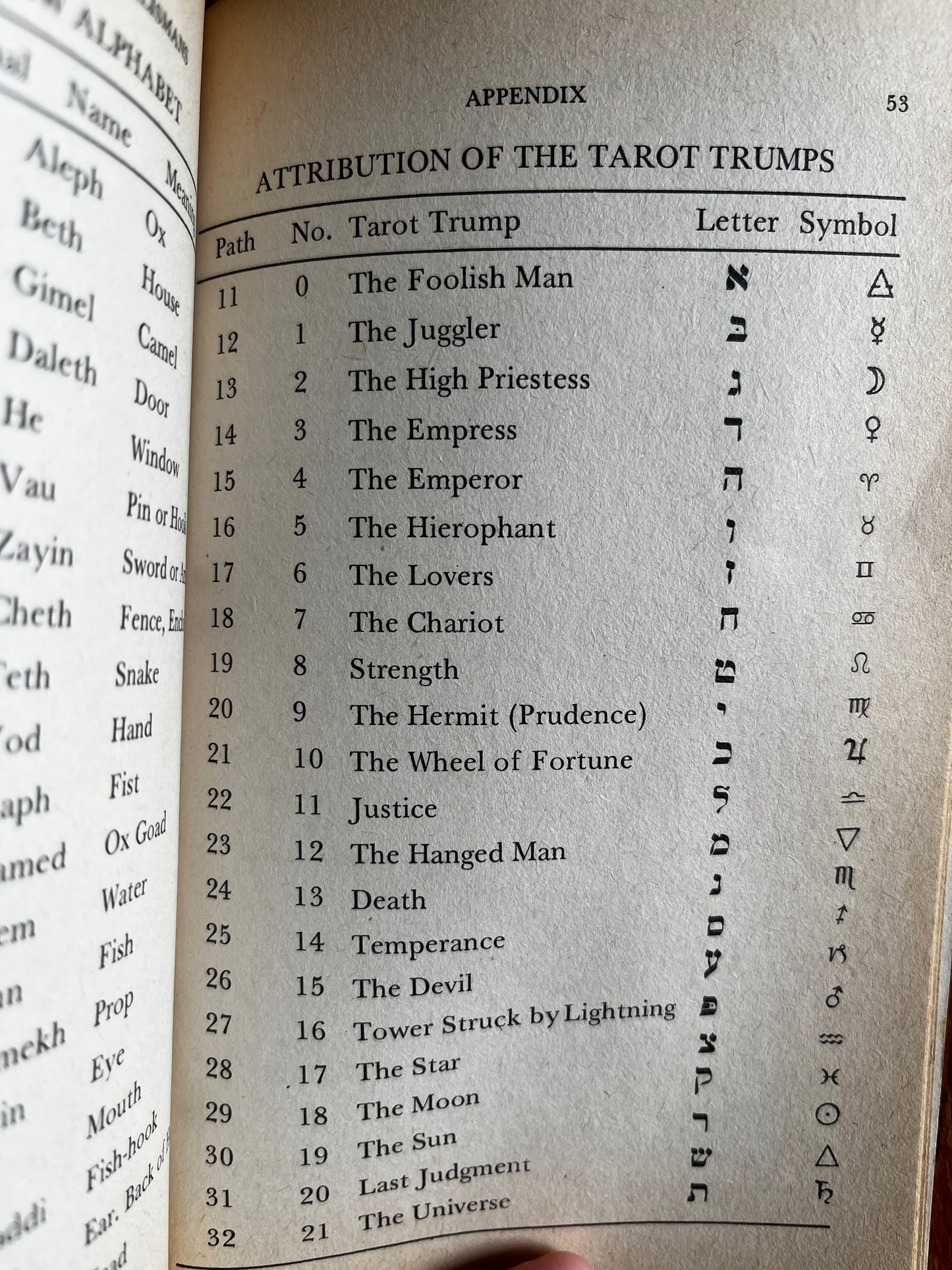 How to Make and use Talismans - Israel Regardie (1977)