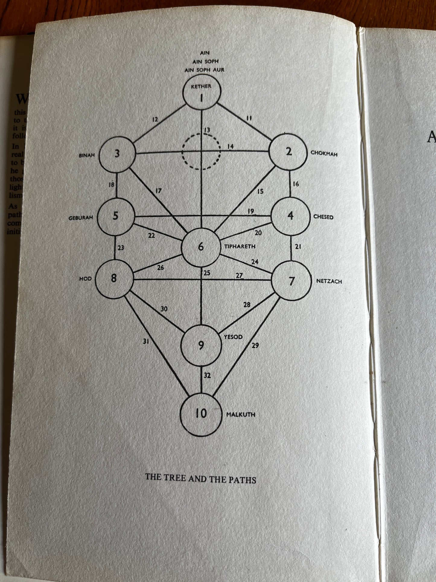 Apprenticed to Magic - W E Butler (1969 Hardback)
