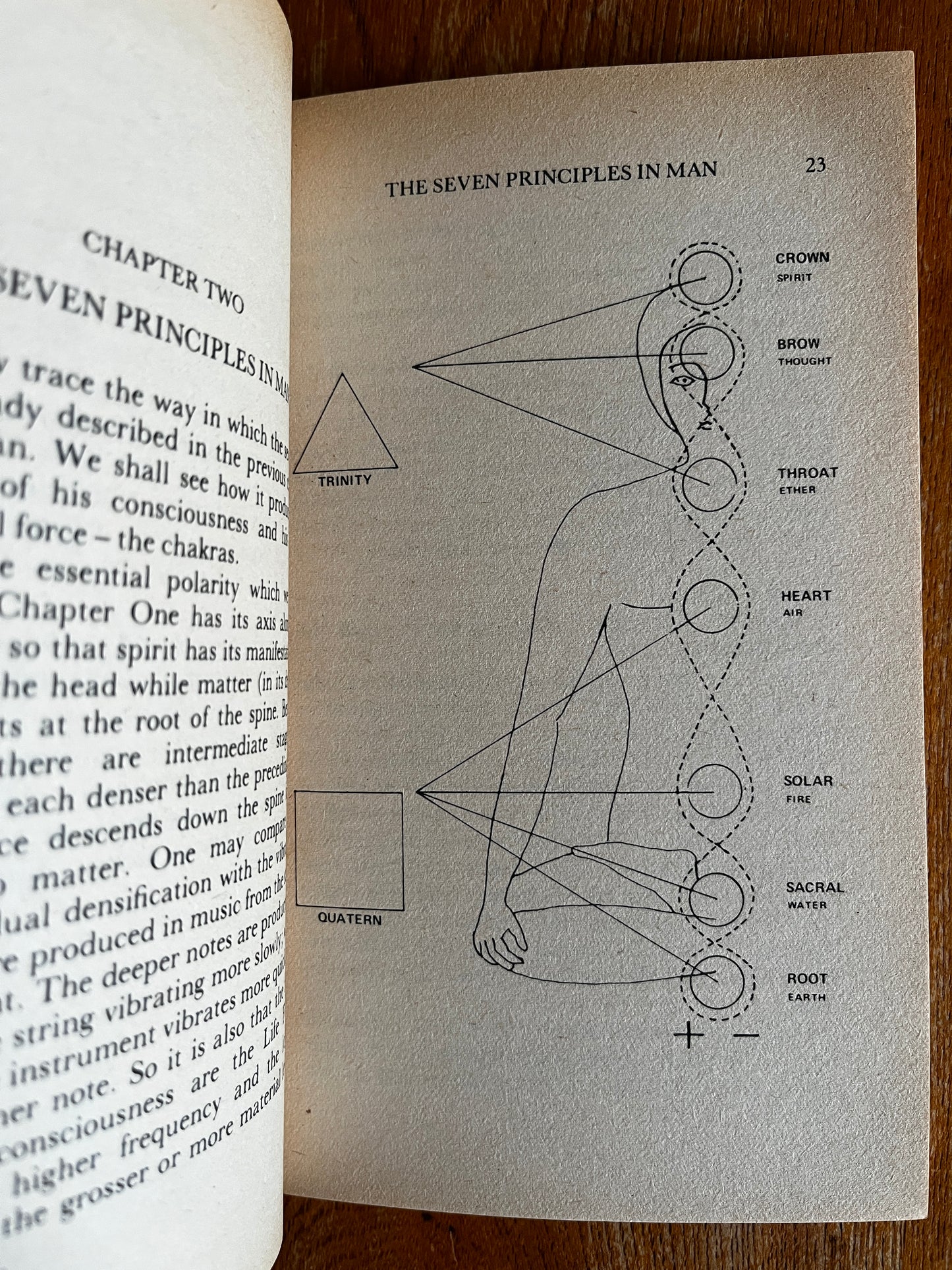 Introduction to the Chakras - Peter Rendel