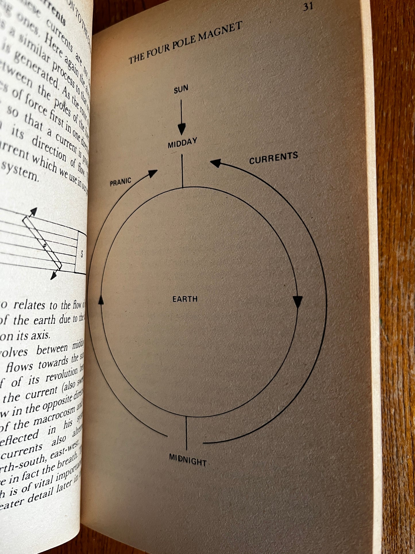 Introduction to the Chakras - Peter Rendel