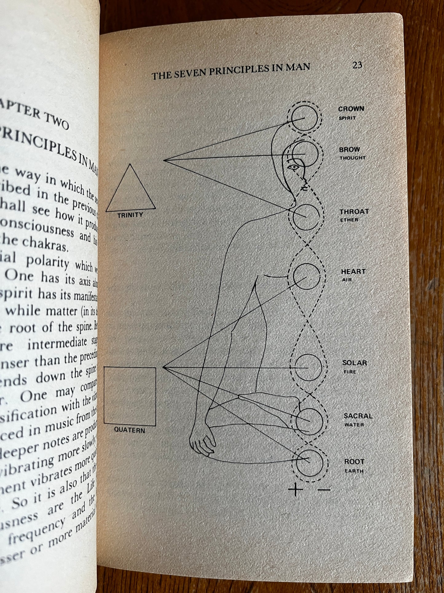 Introduction to the Chakras - Peter Rendel