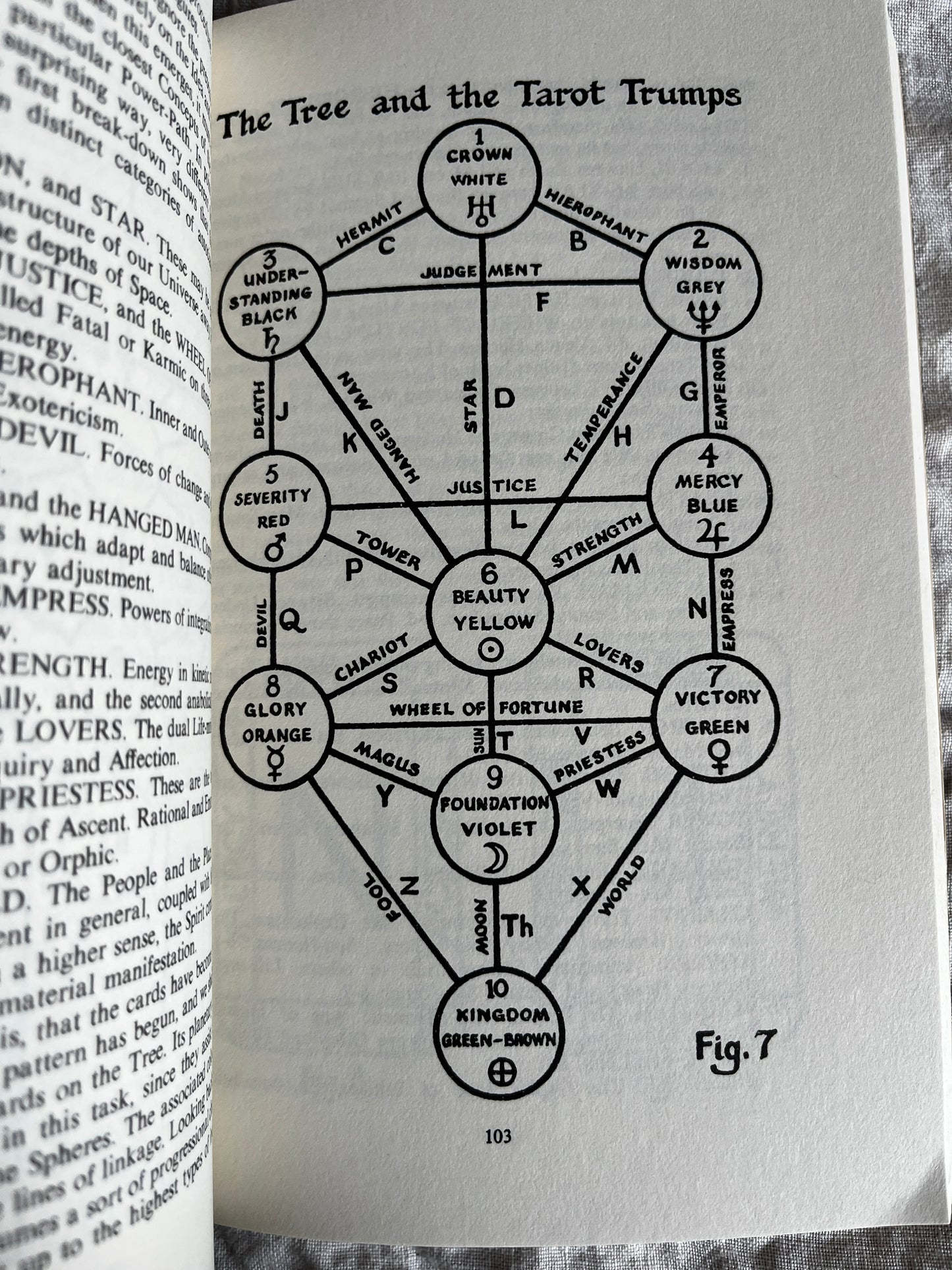 Magical Ritual Methods - William G Gray