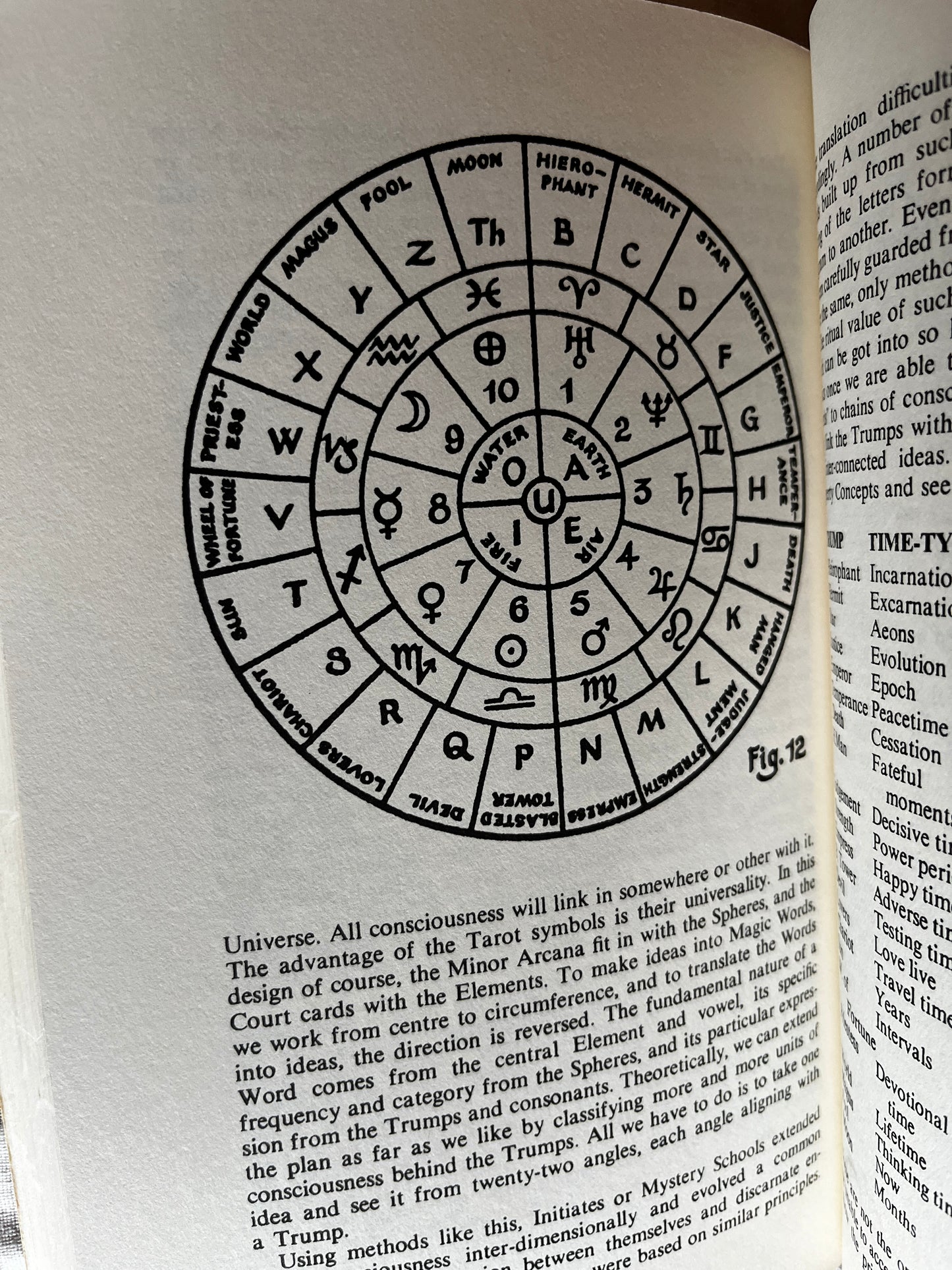 Magical Ritual Methods - William G Gray