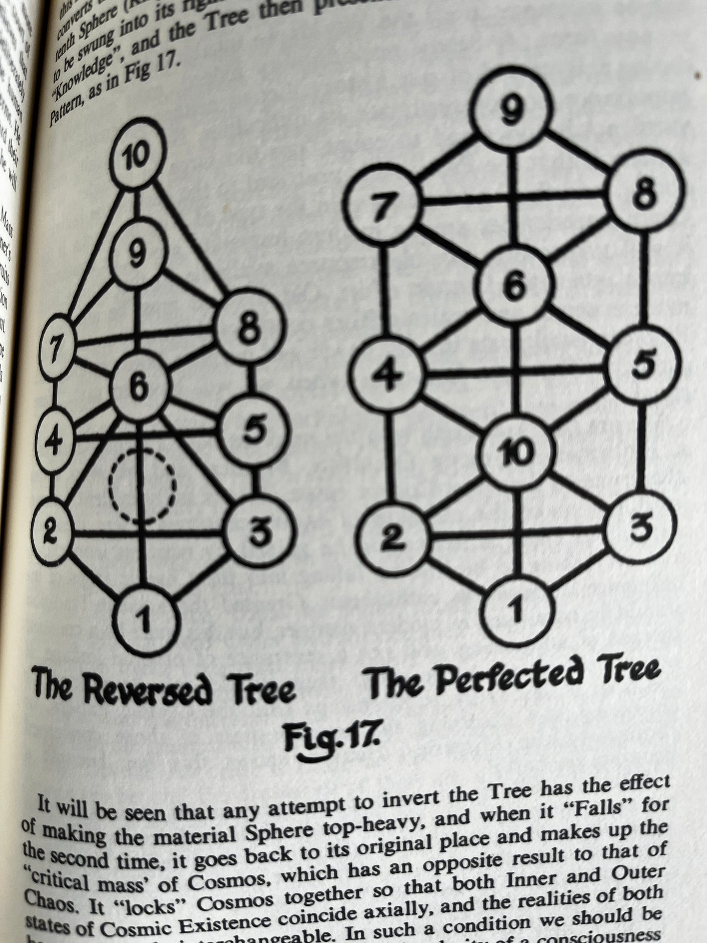 Magical Ritual Methods - William G Gray