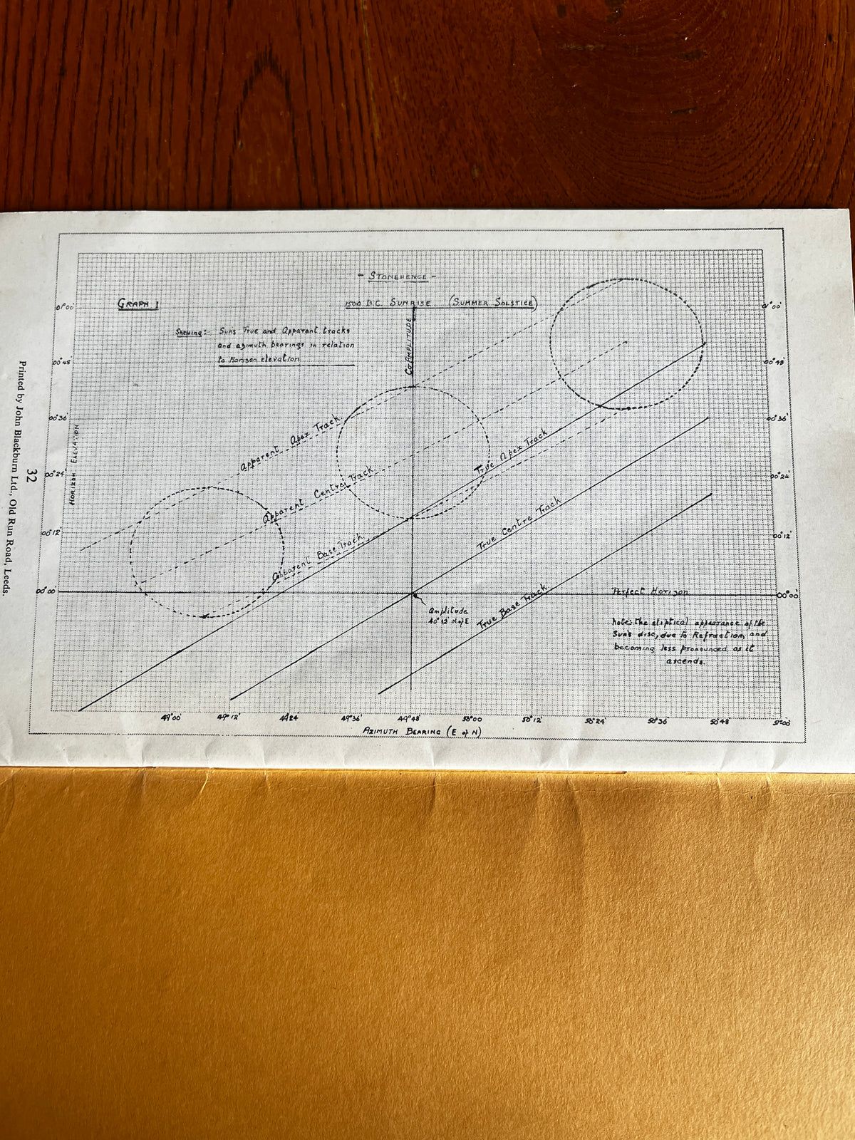 The Astronomical Significance of Stonehenge - C A Newham (1972 Zine Booklet)