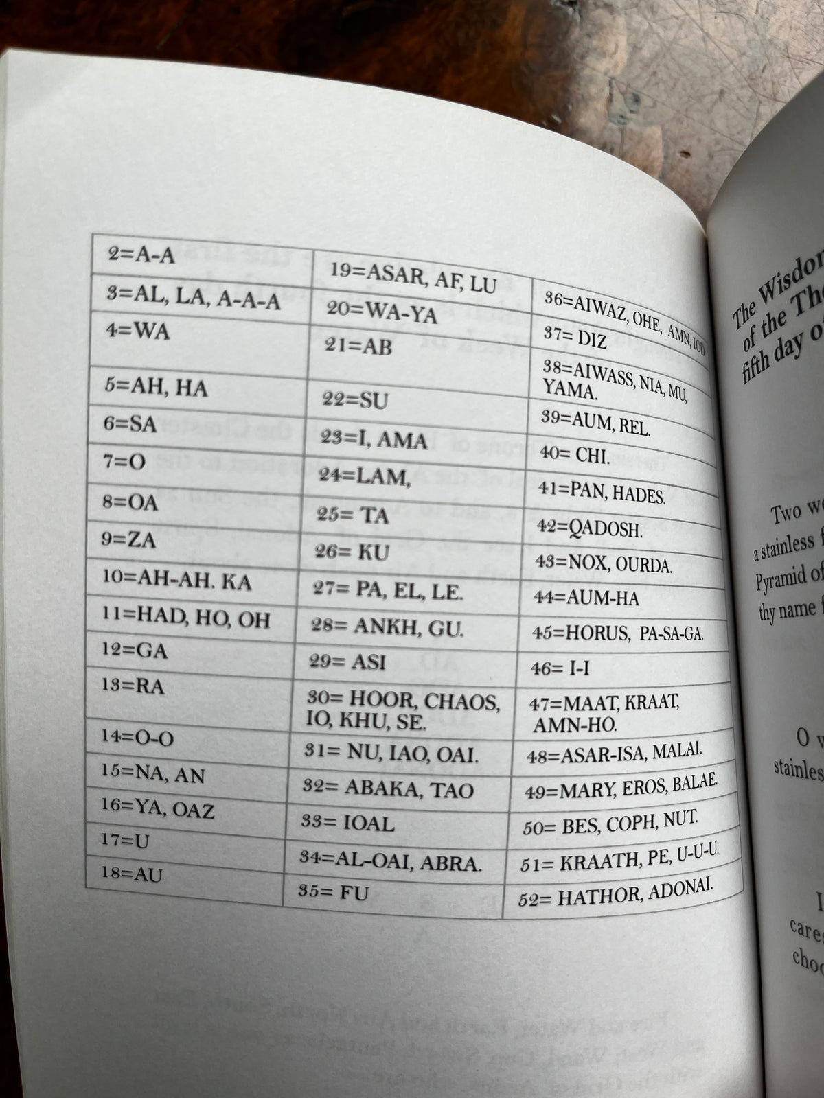 The Book of Paramazda - Anon (2011 First Edition)