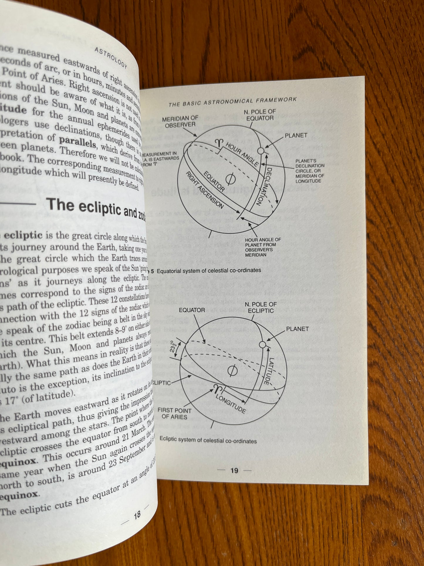 Teach Yourself Astrology - Jeff Mayo & Christine Ramsdale